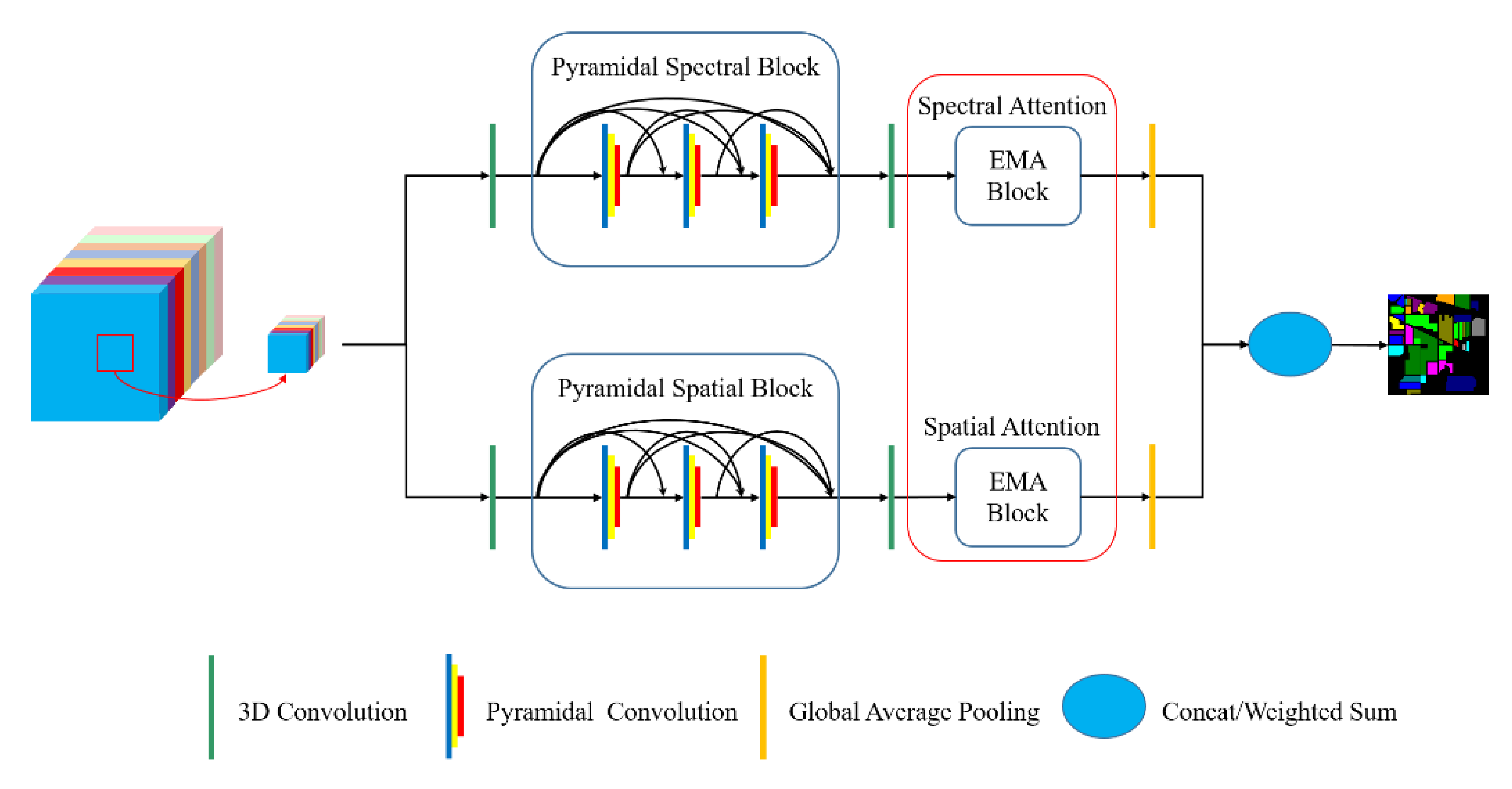 Remotesensing 13 01403 g004