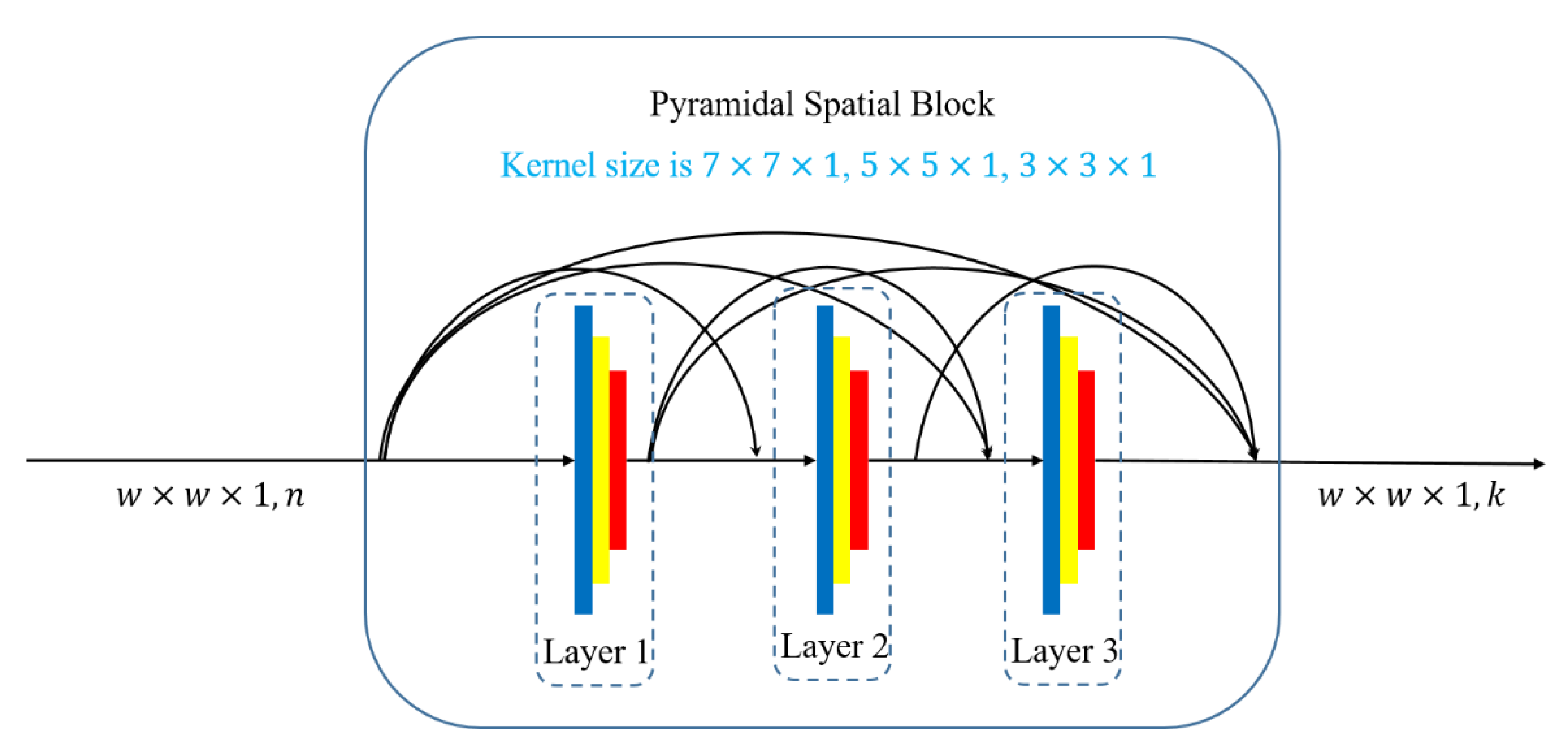 Remotesensing 13 01403 g006