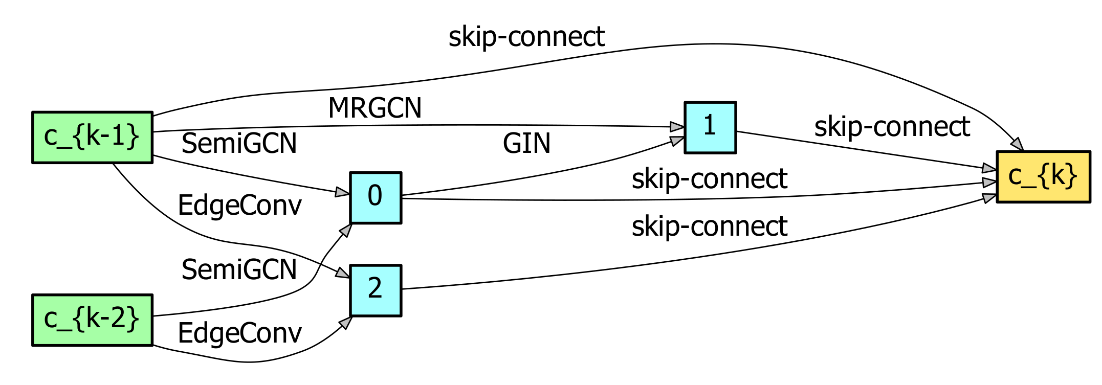 Remotesensing 13 01404 g004 Remotesensing 13 01404 g004