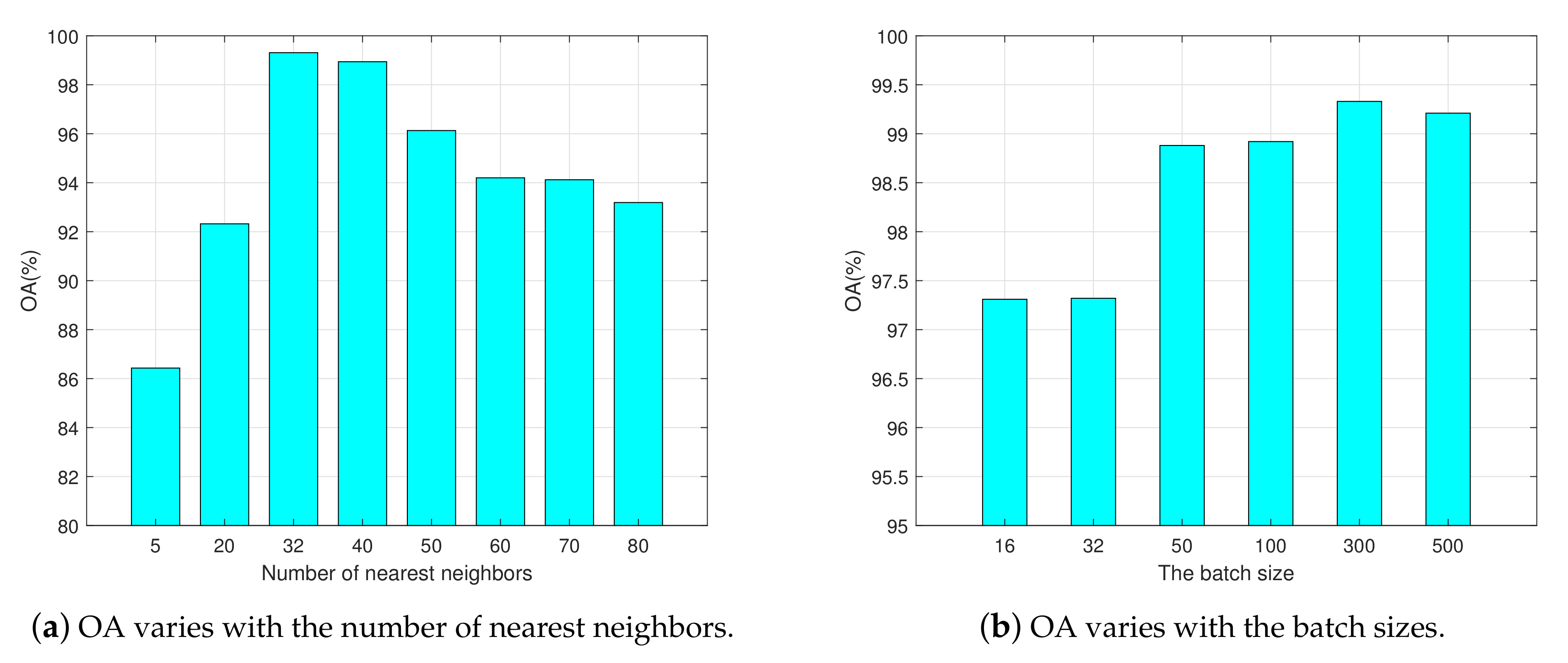 Remotesensing 13 01404 g005 Remotesensing 13 01404 g005