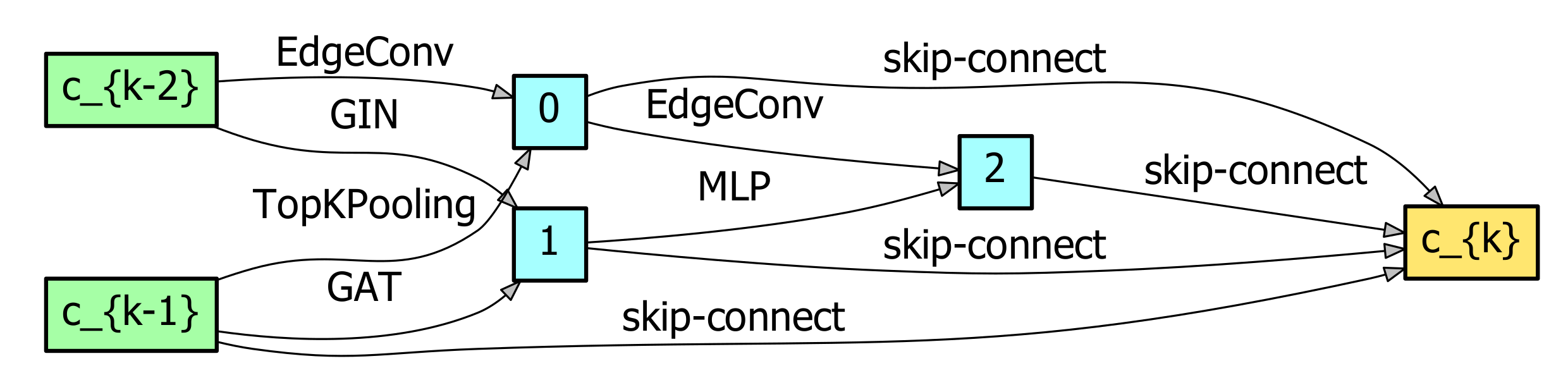 Remotesensing 13 01404 g007 Remotesensing 13 01404 g007