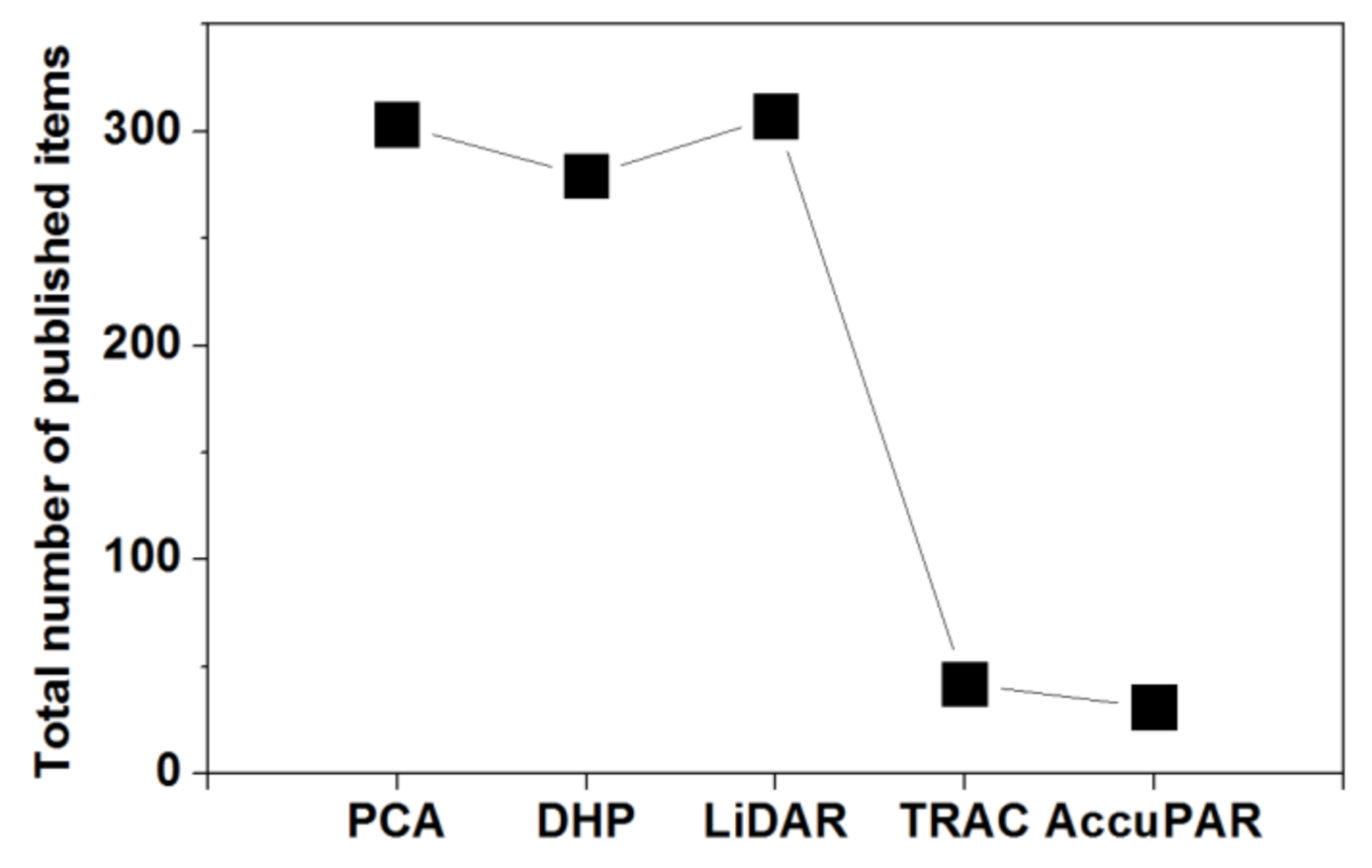 Remotesensing 13 01405 g002