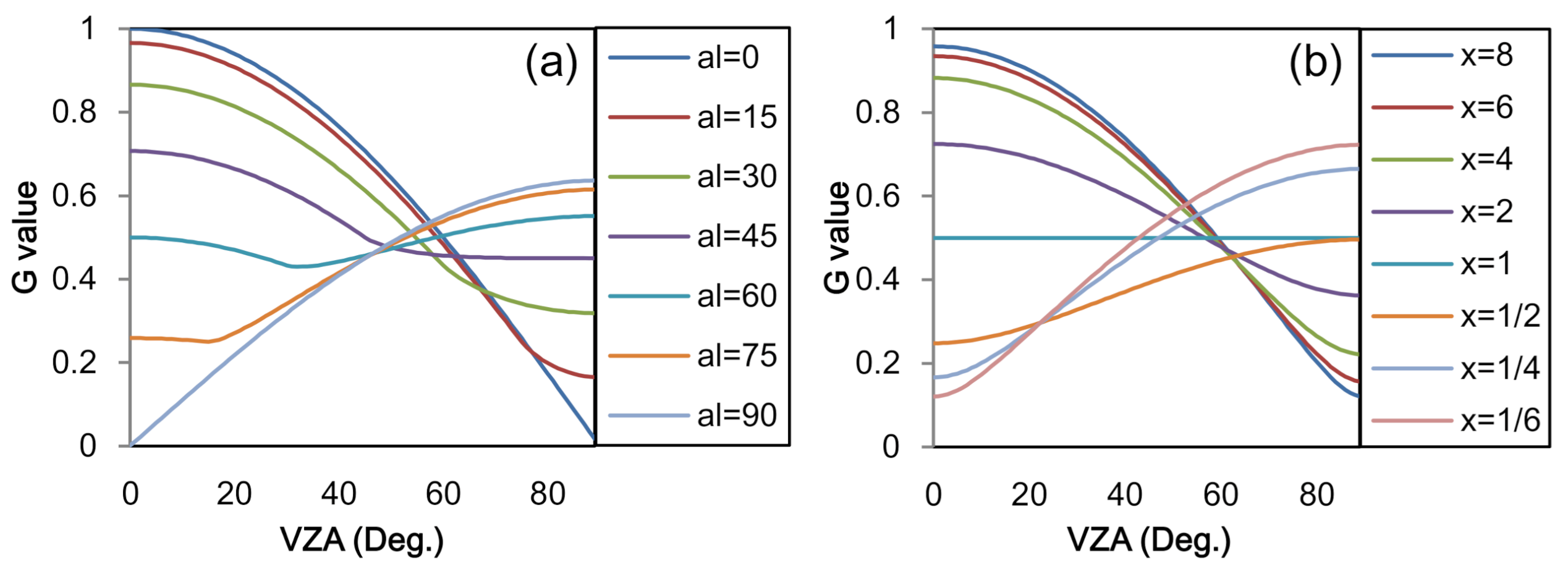 Remotesensing 13 01405 g004