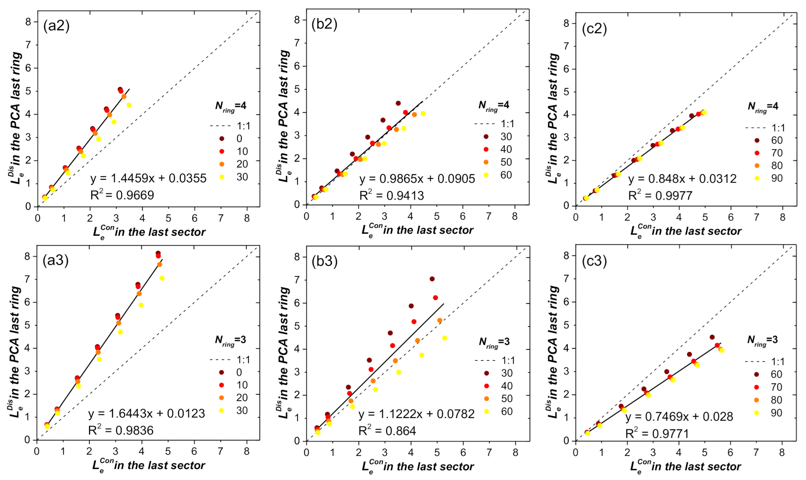 Remotesensing 13 01405 g009b