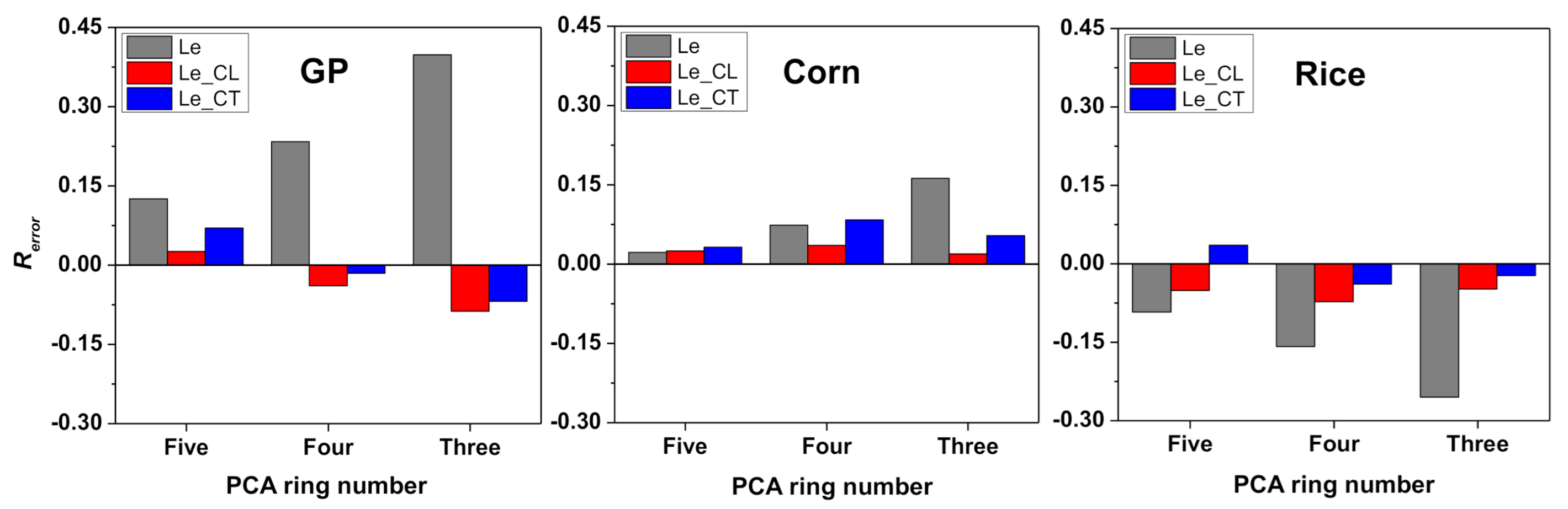 Remotesensing 13 01405 g012