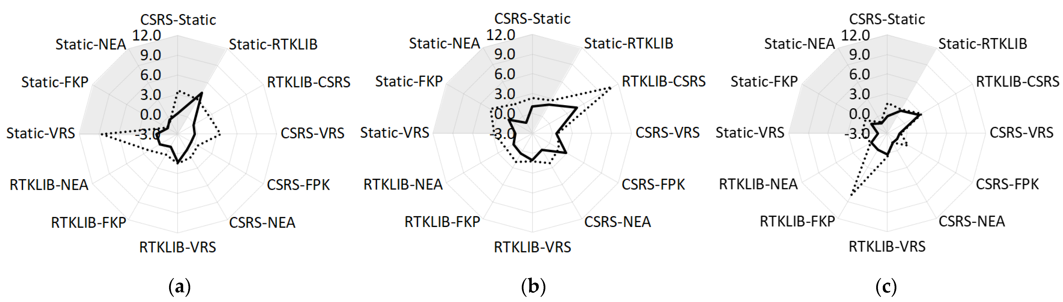 Remotesensing 13 01406 g006