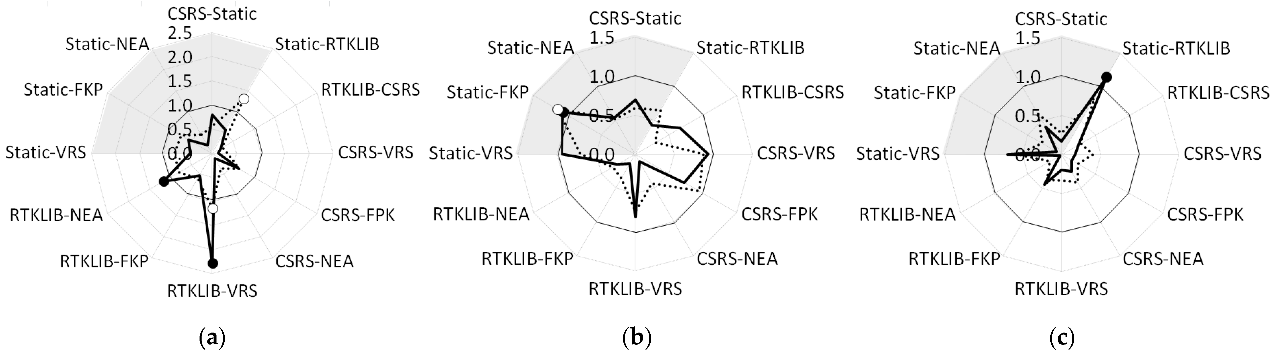 Remotesensing 13 01406 g007