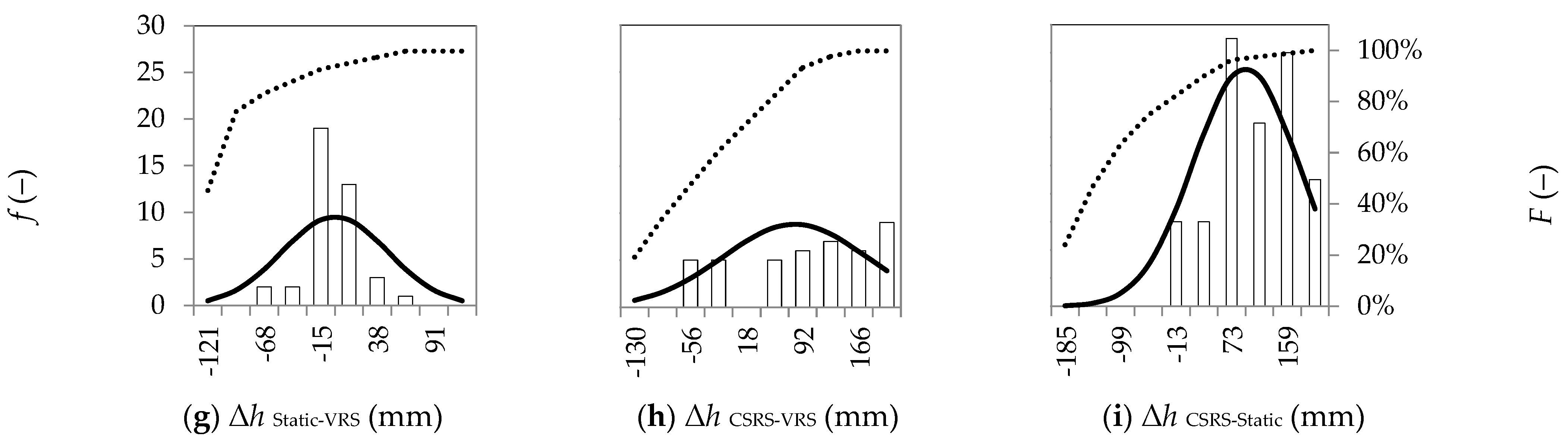 Remotesensing 13 01406 g008b