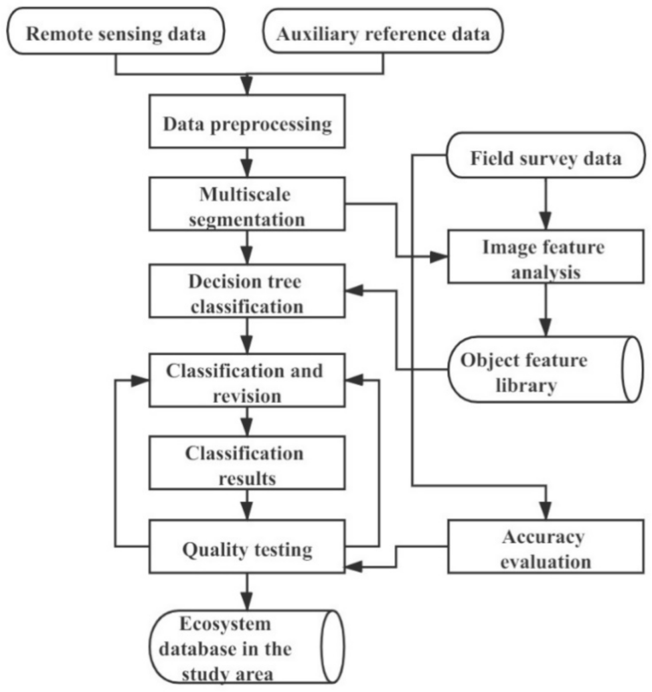 Remotesensing 13 01407 g002 Remotesensing 13 01407 g002