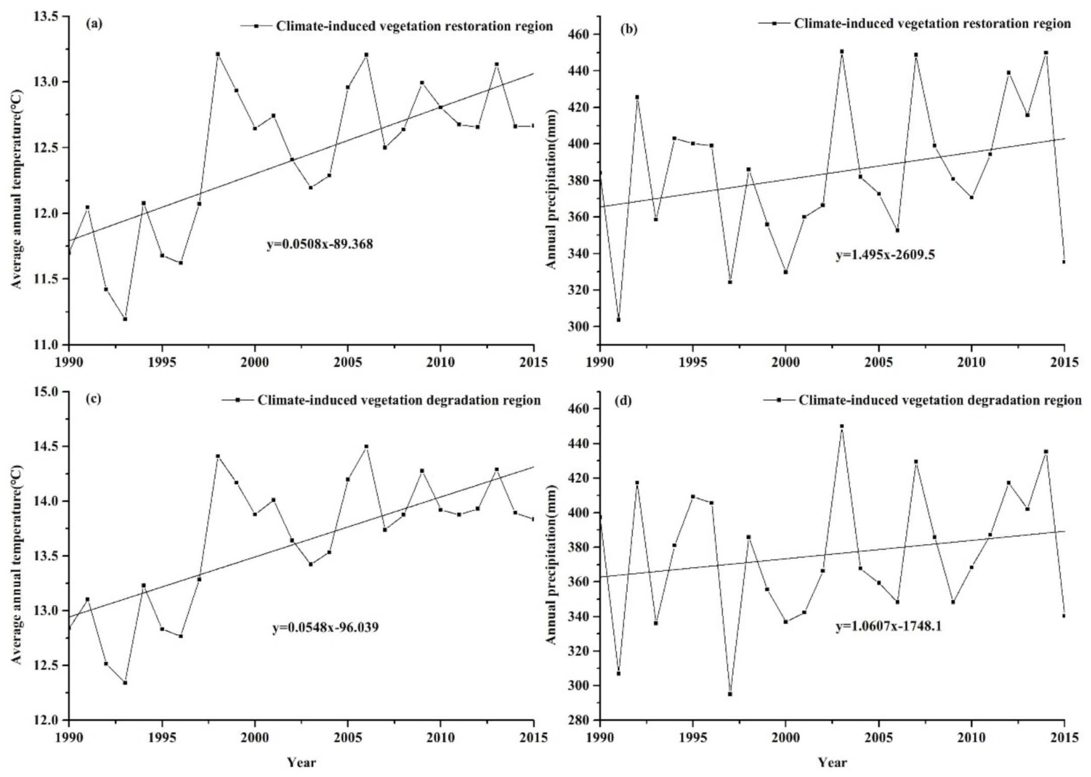Remotesensing 13 01407 g012 Remotesensing 13 01407 g012