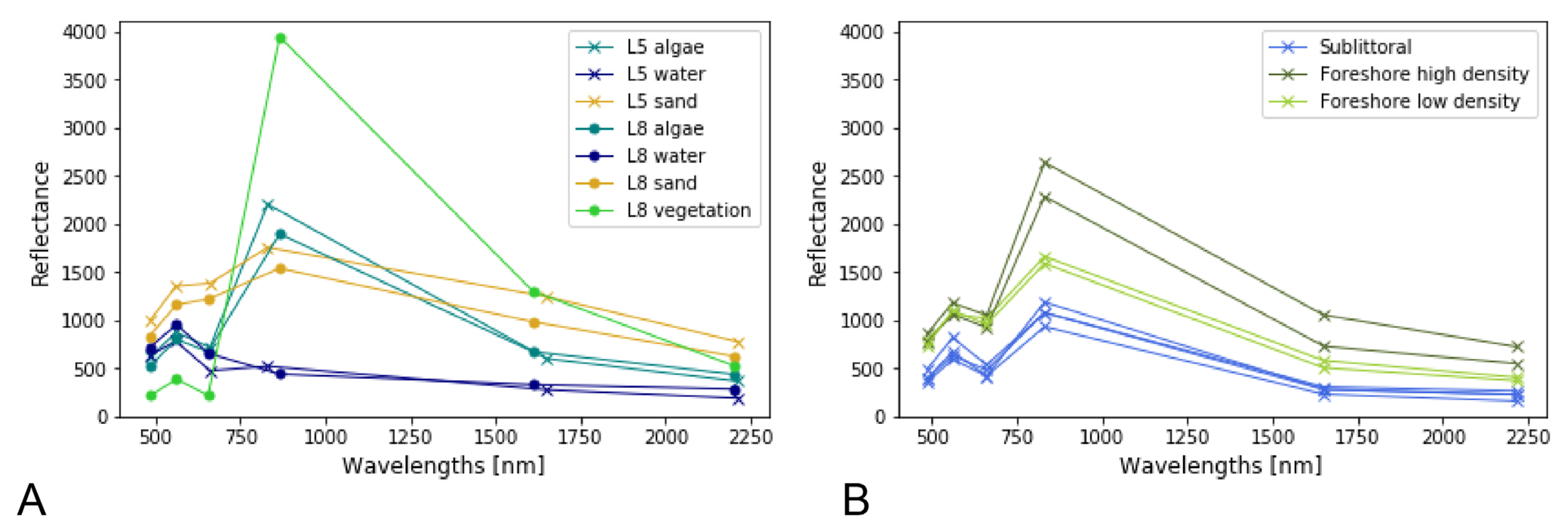 Remotesensing 13 01408 g004