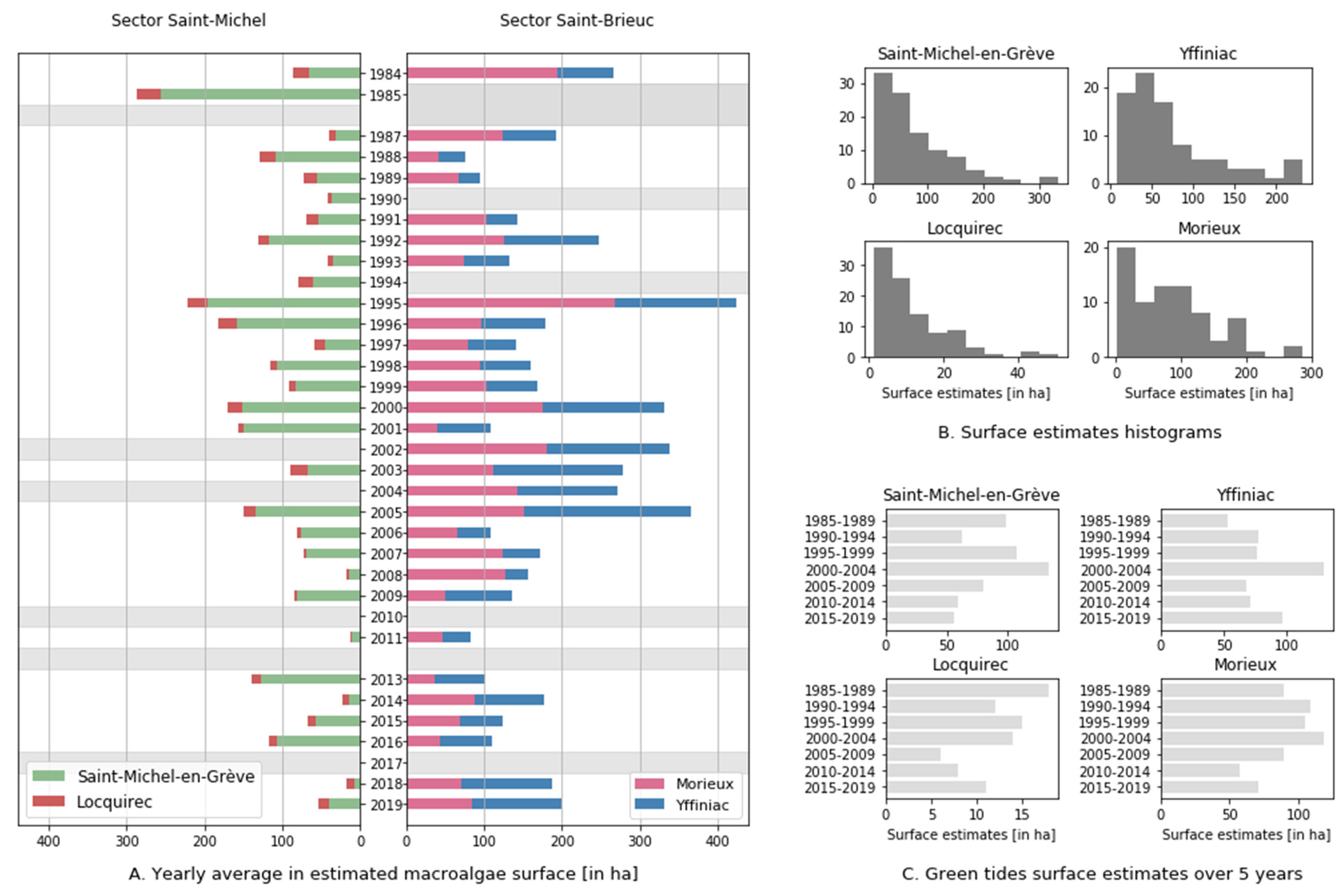 Remotesensing 13 01408 g005
