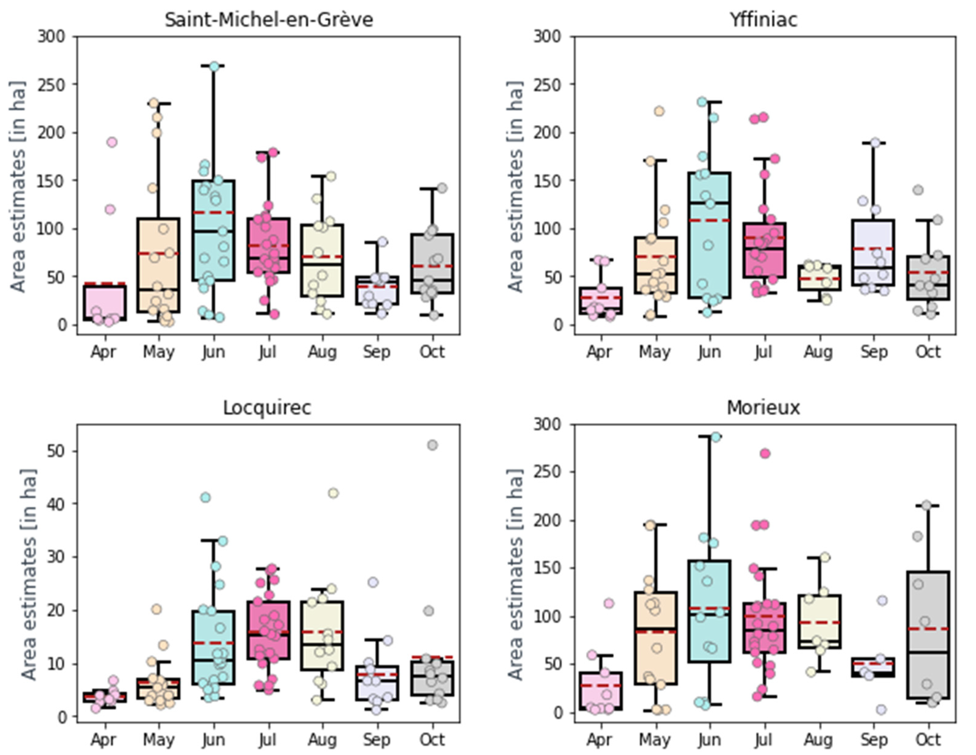 Remotesensing 13 01408 g006