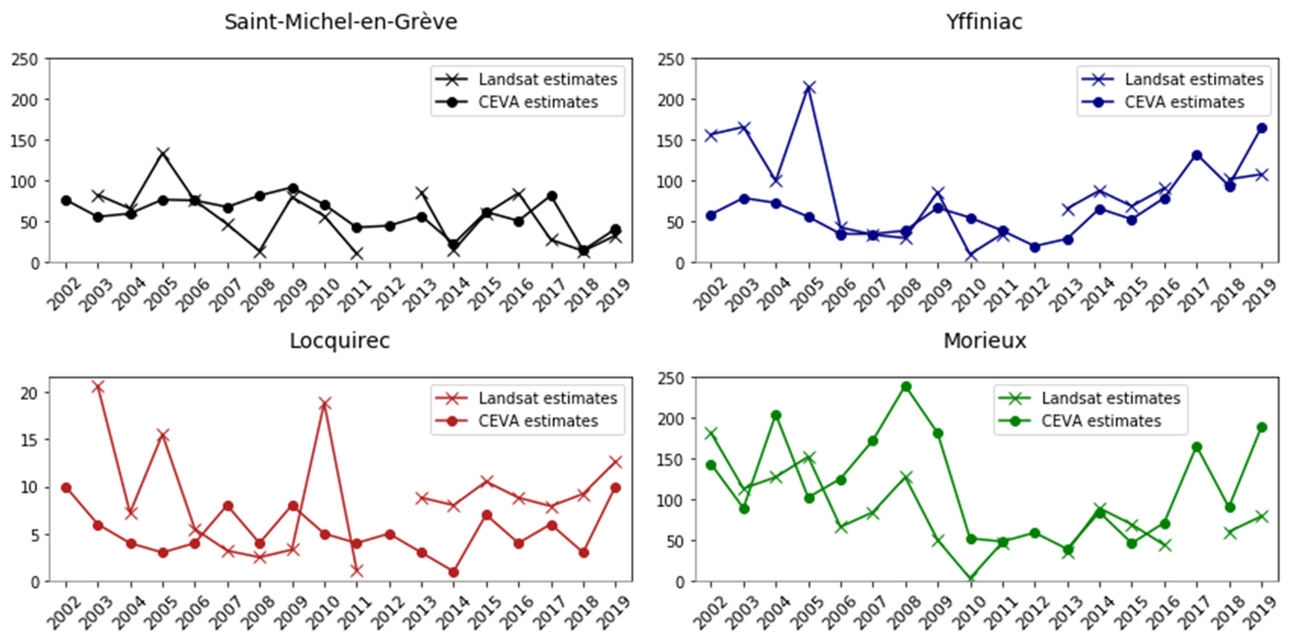 Remotesensing 13 01408 g008