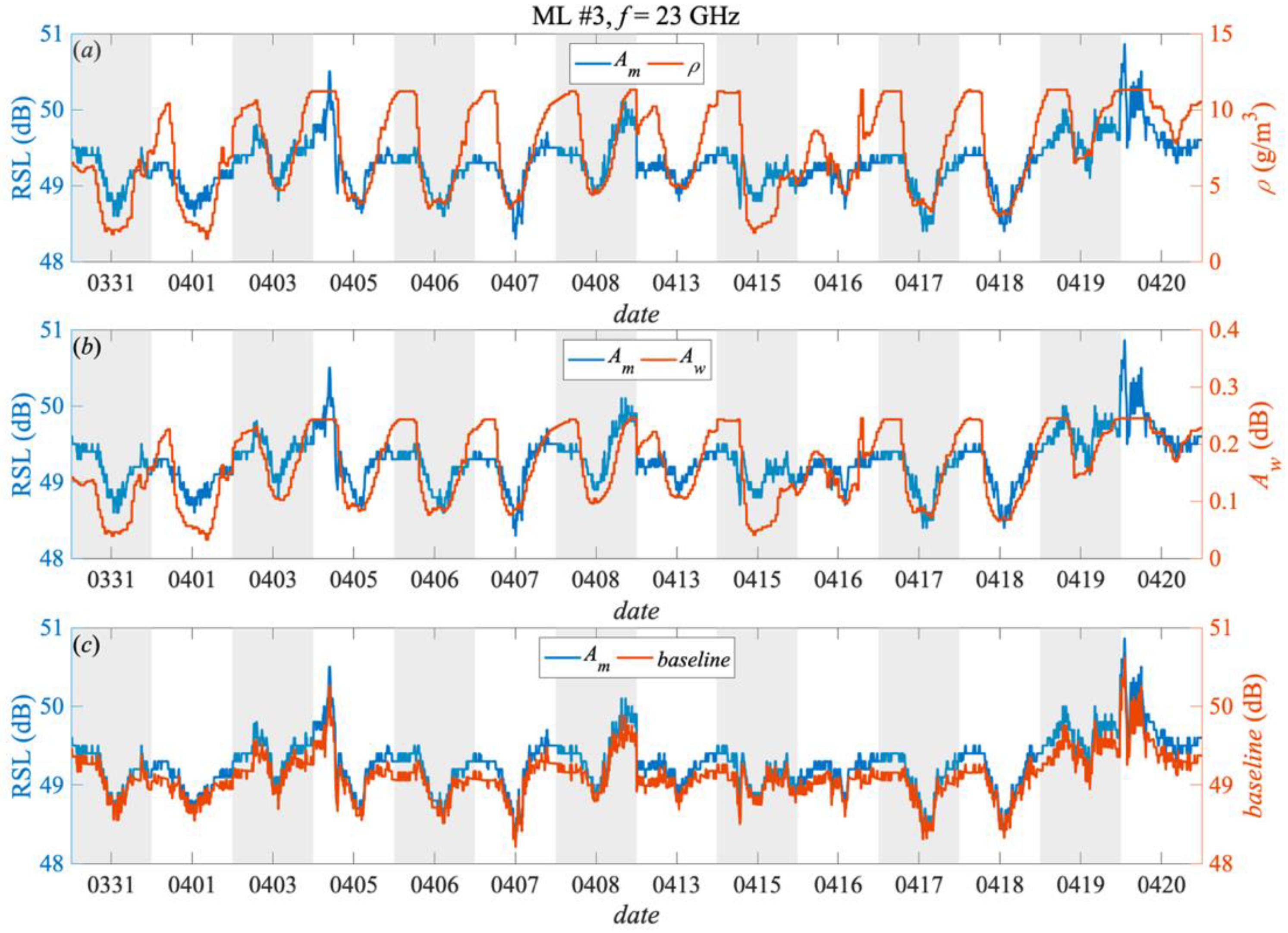 Remotesensing 13 01409 g003