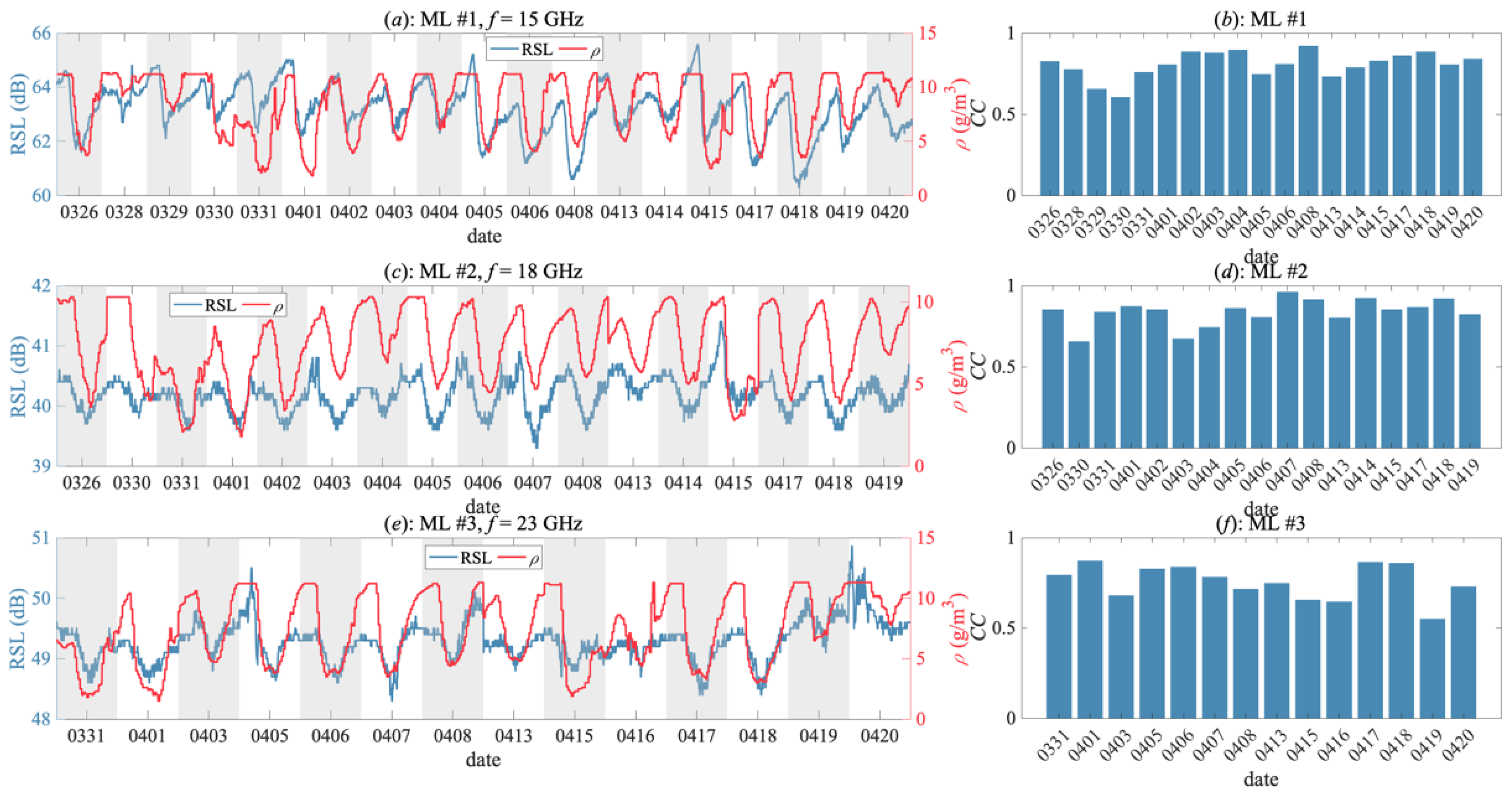 Remotesensing 13 01409 g004