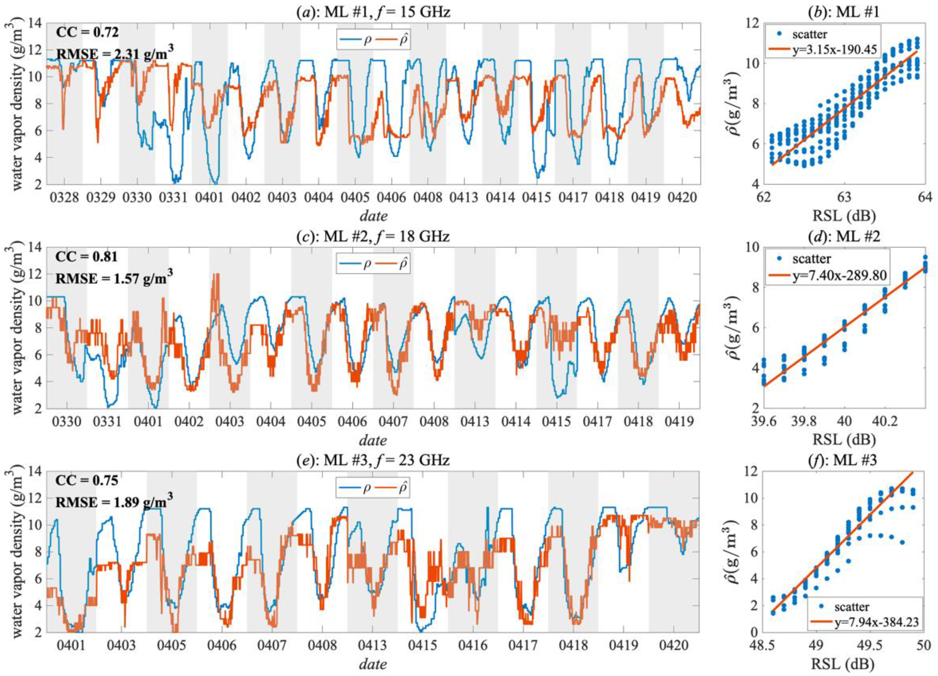 Remotesensing 13 01409 g005