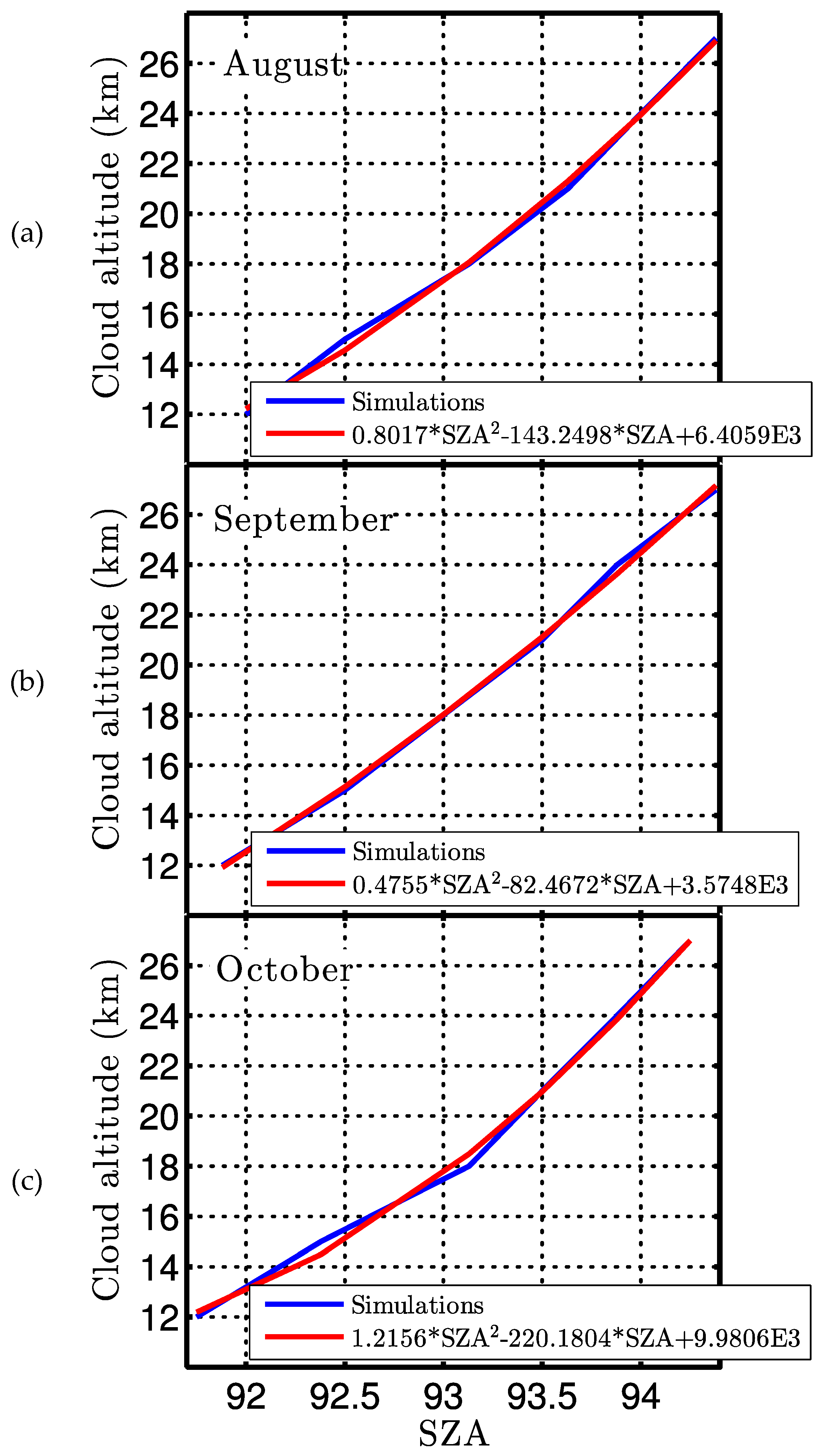 Remotesensing 13 01412 g005 Remotesensing 13 01412 g005