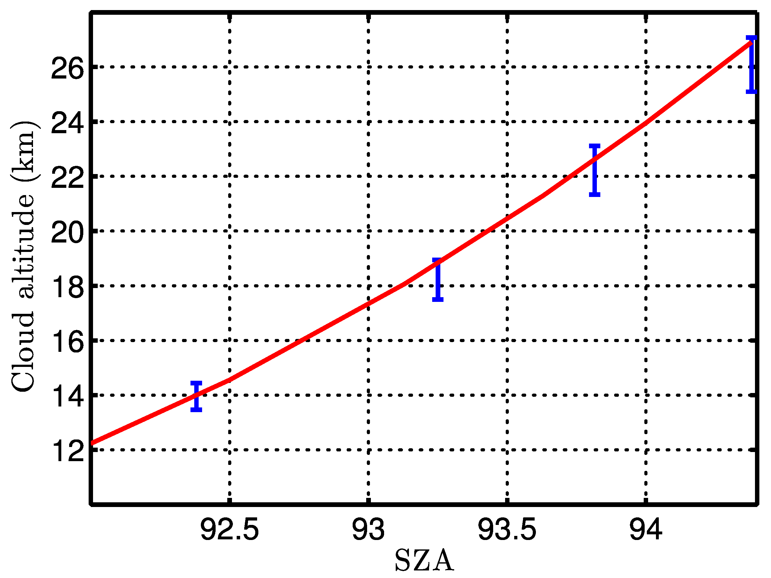 Remotesensing 13 01412 g006 Remotesensing 13 01412 g006