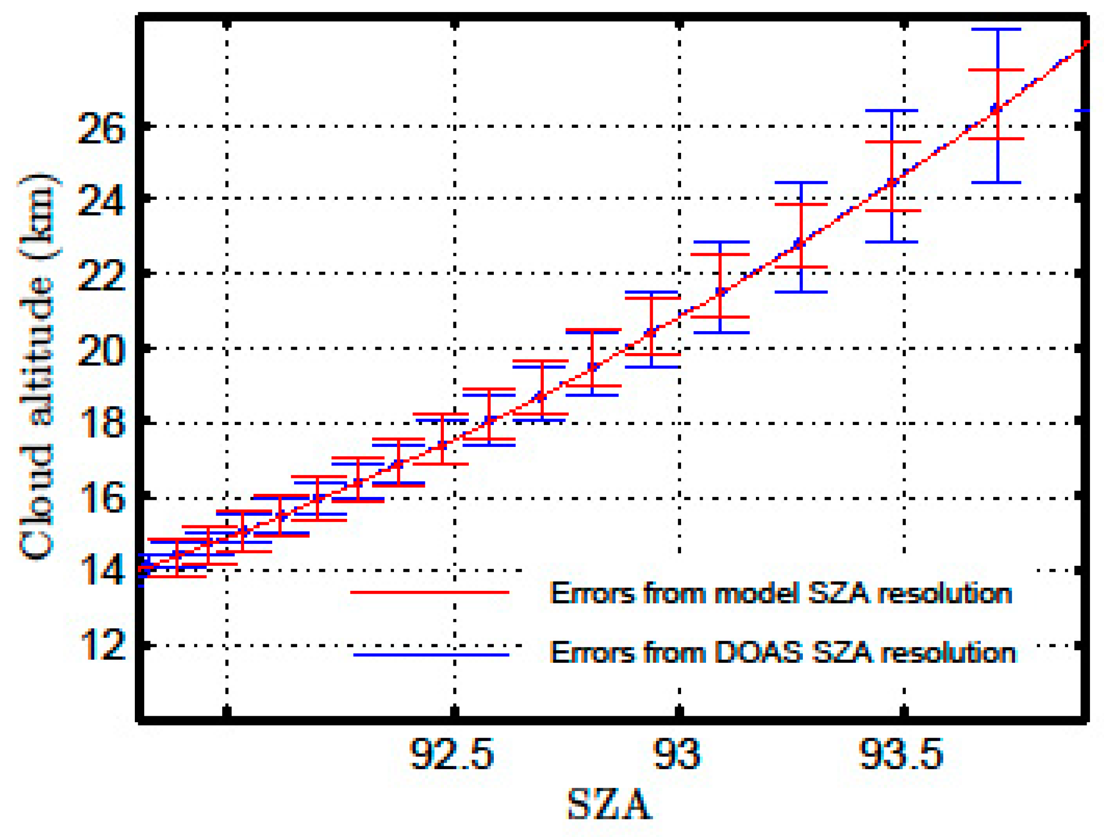 Remotesensing 13 01412 g007 Remotesensing 13 01412 g007