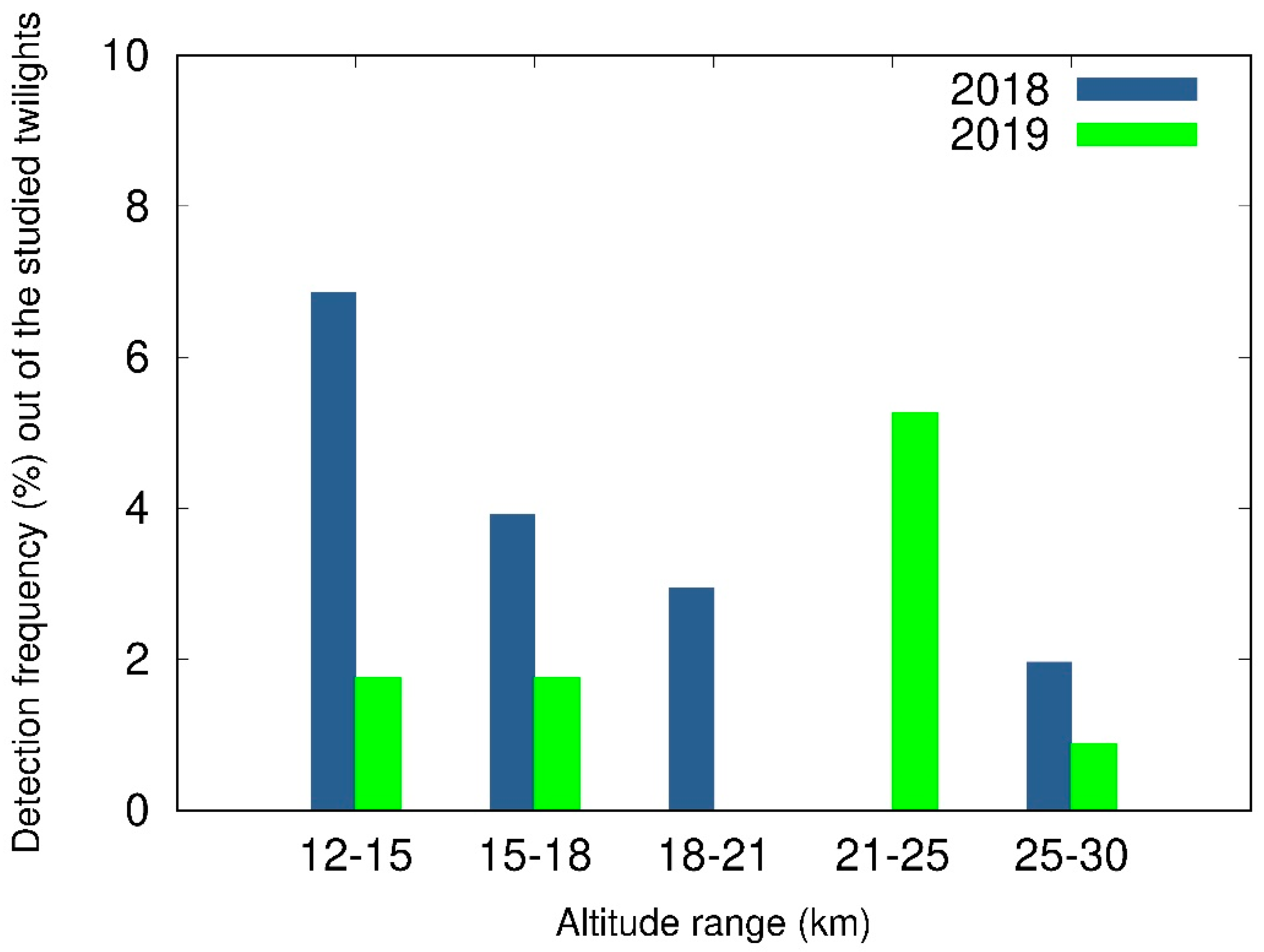 Remotesensing 13 01412 g009 Remotesensing 13 01412 g009