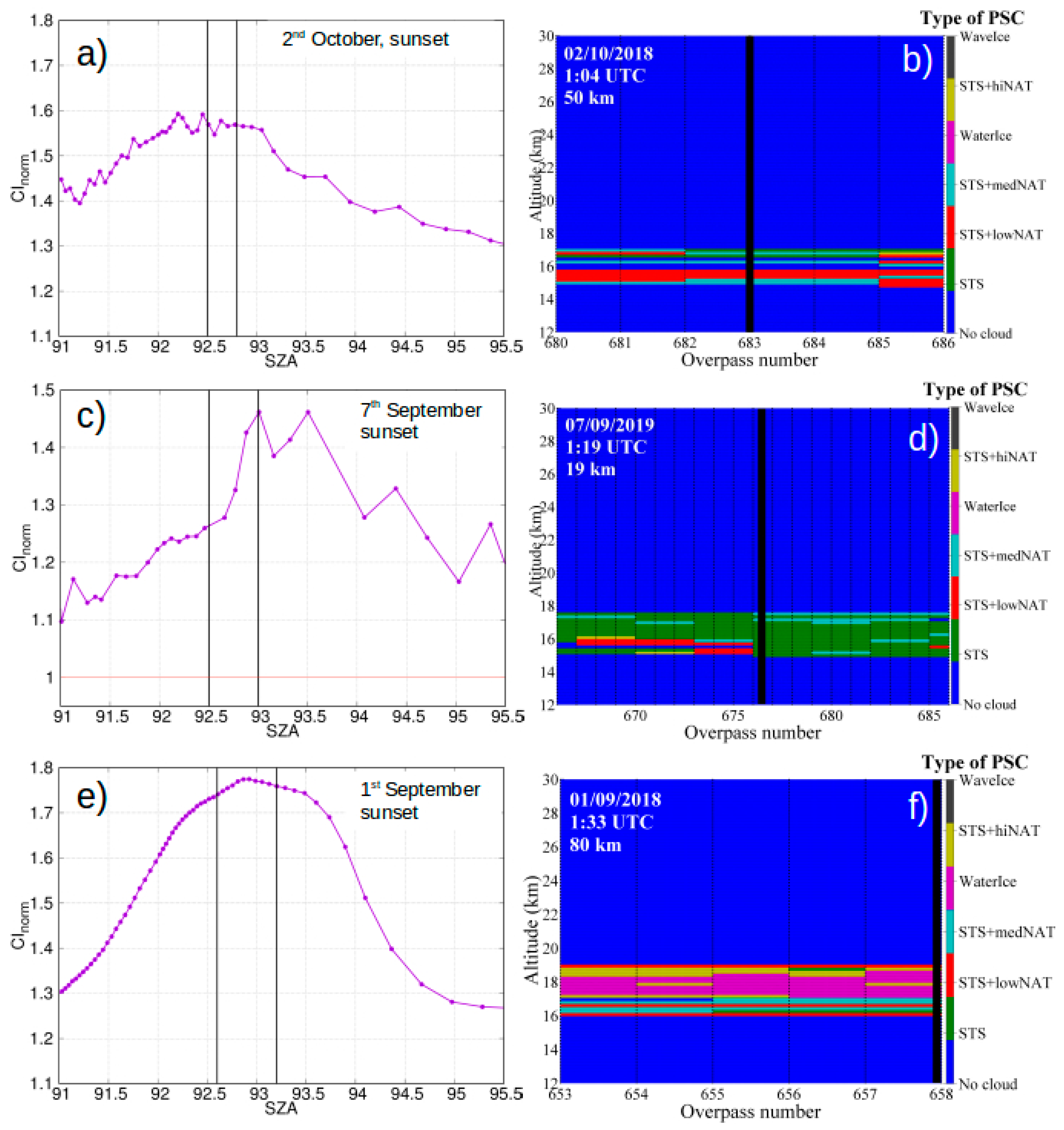 Remotesensing 13 01412 g012 Remotesensing 13 01412 g012