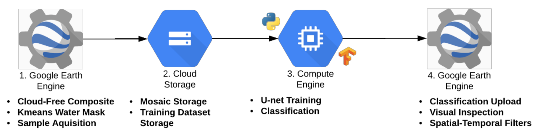 Remotesensing 13 01415 g002 Remotesensing 13 01415 g002