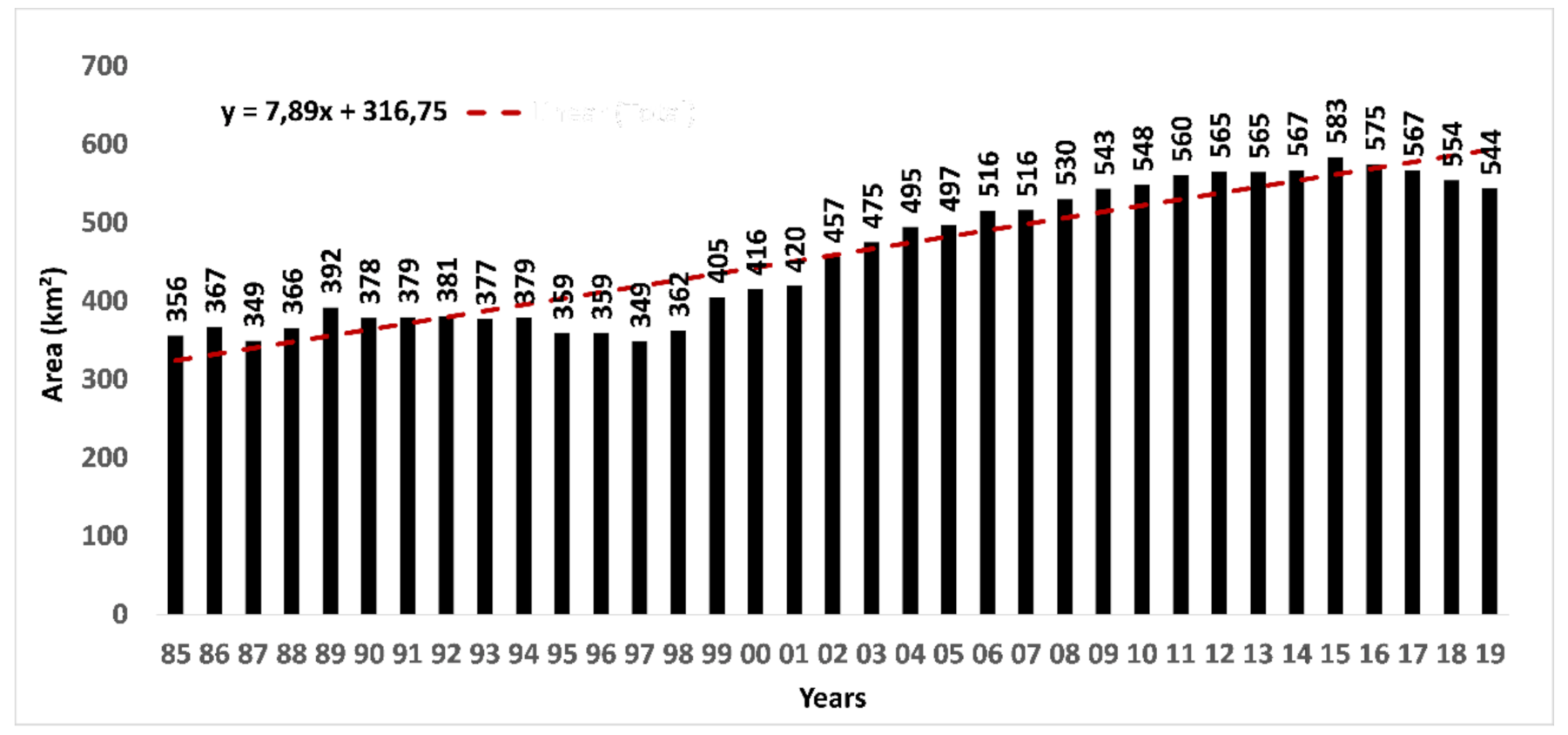 Remotesensing 13 01415 g006 Remotesensing 13 01415 g006