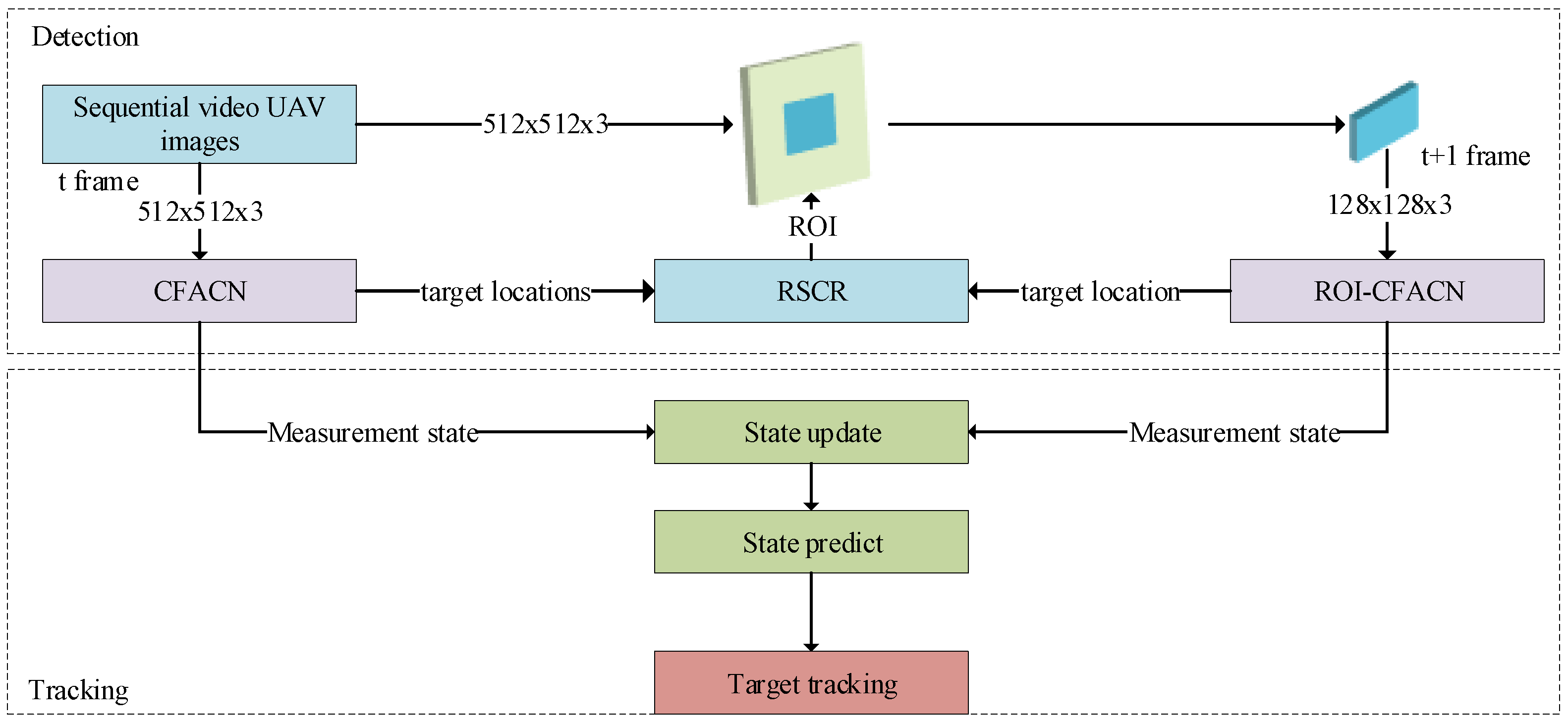 Remotesensing 13 01416 g001