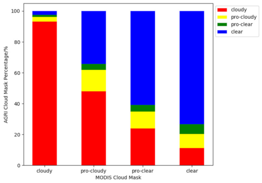 Remotesensing 13 01418 g002