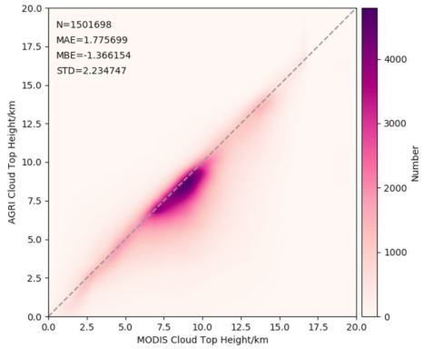 Remotesensing 13 01418 g003