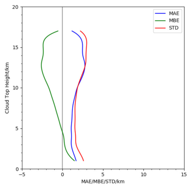 Remotesensing 13 01418 g004