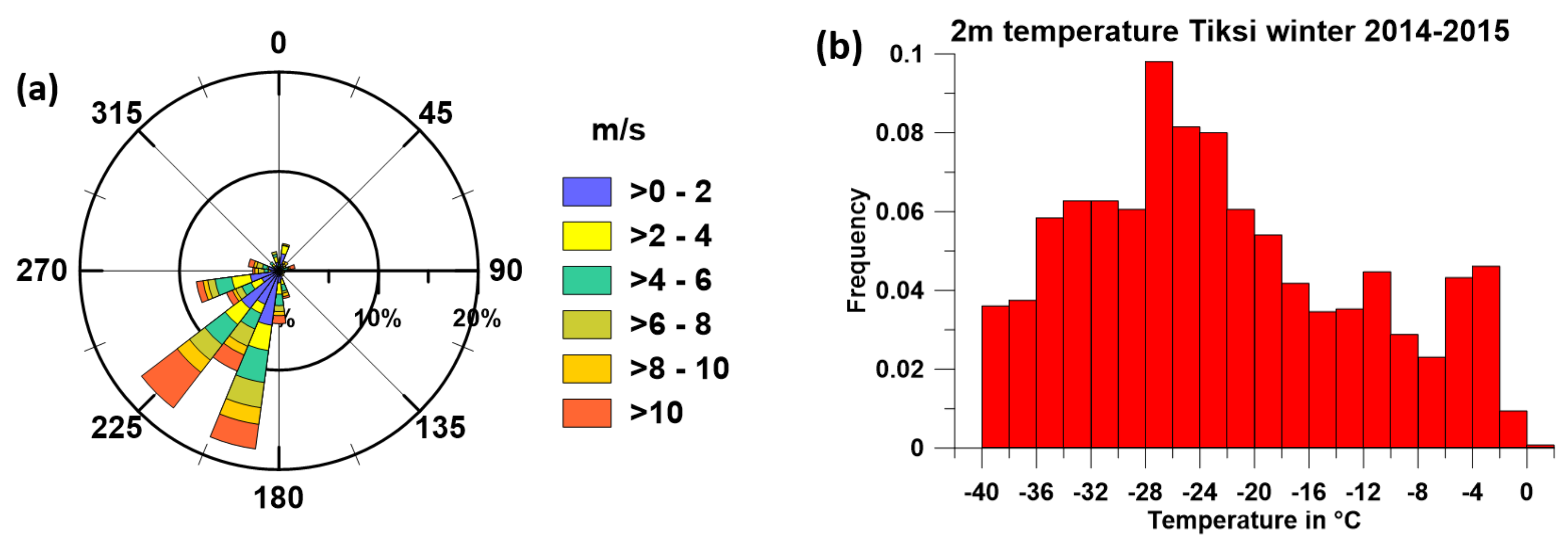 Remotesensing 13 01421 g003 Remotesensing 13 01421 g003