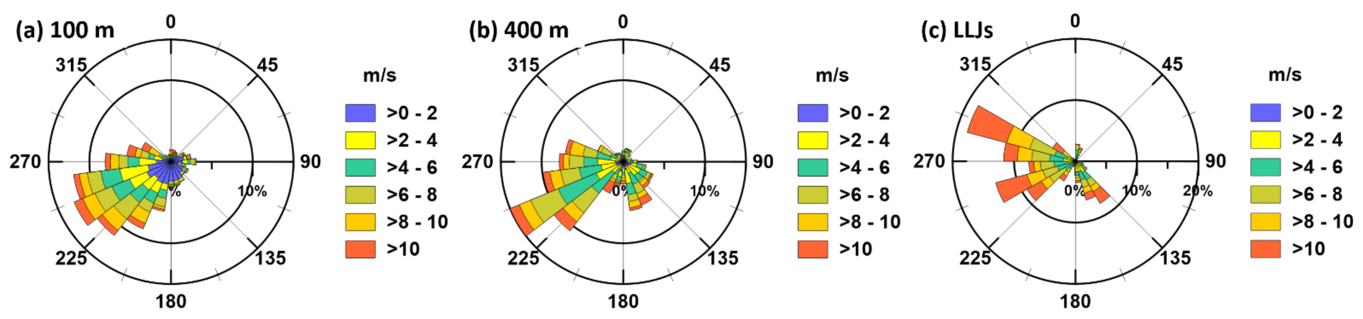 Remotesensing 13 01421 g007 Remotesensing 13 01421 g007