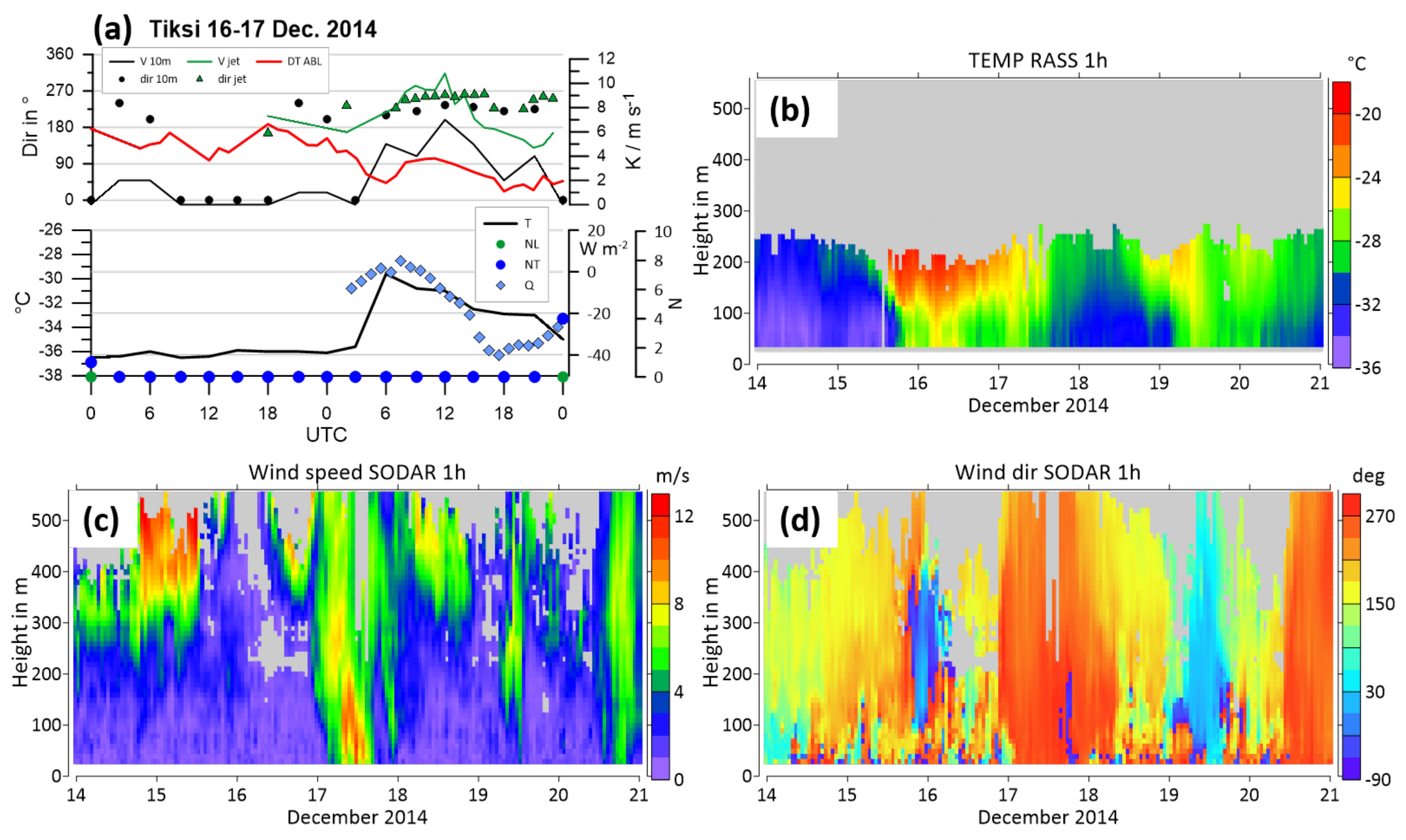 Remotesensing 13 01421 g008 Remotesensing 13 01421 g008