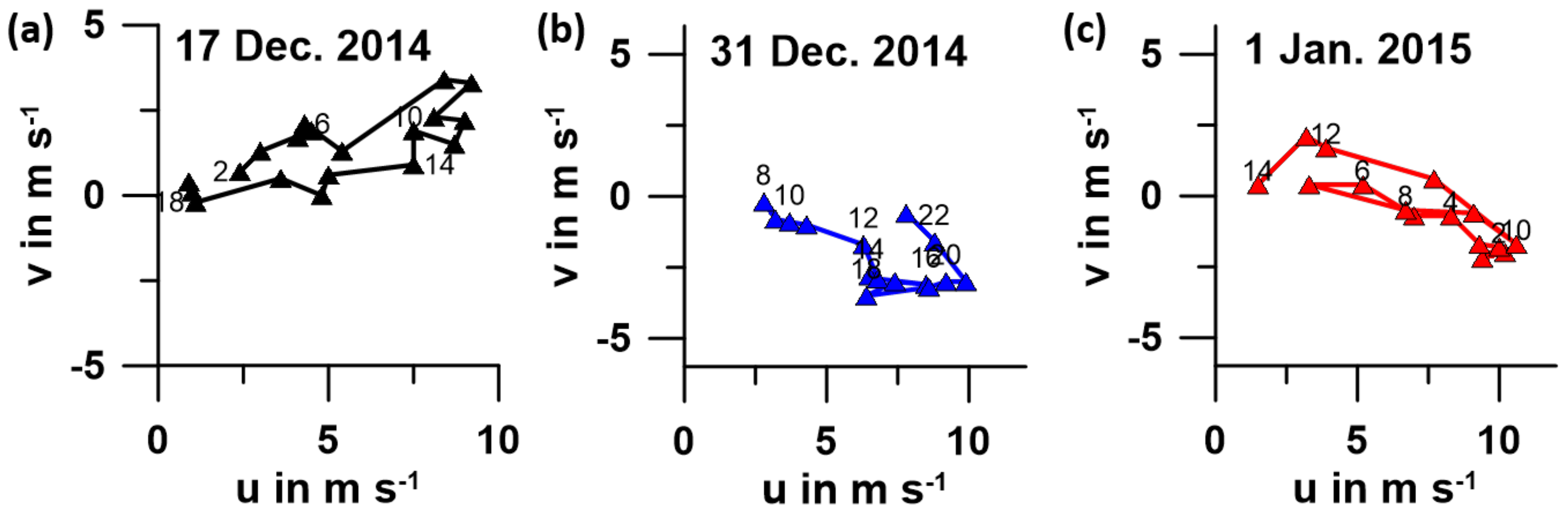 Remotesensing 13 01421 g012 Remotesensing 13 01421 g012