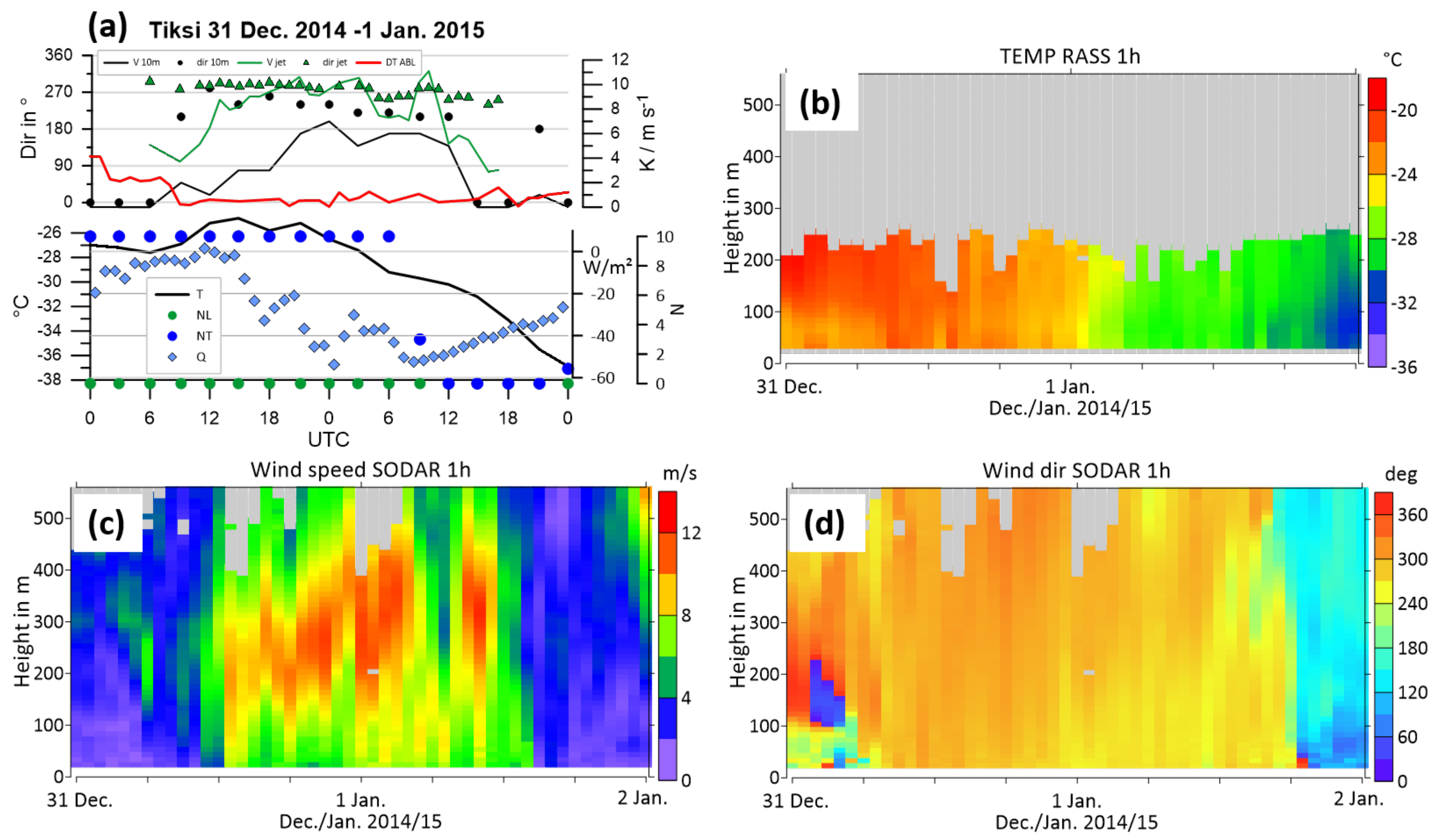 Remotesensing 13 01421 g013 Remotesensing 13 01421 g013