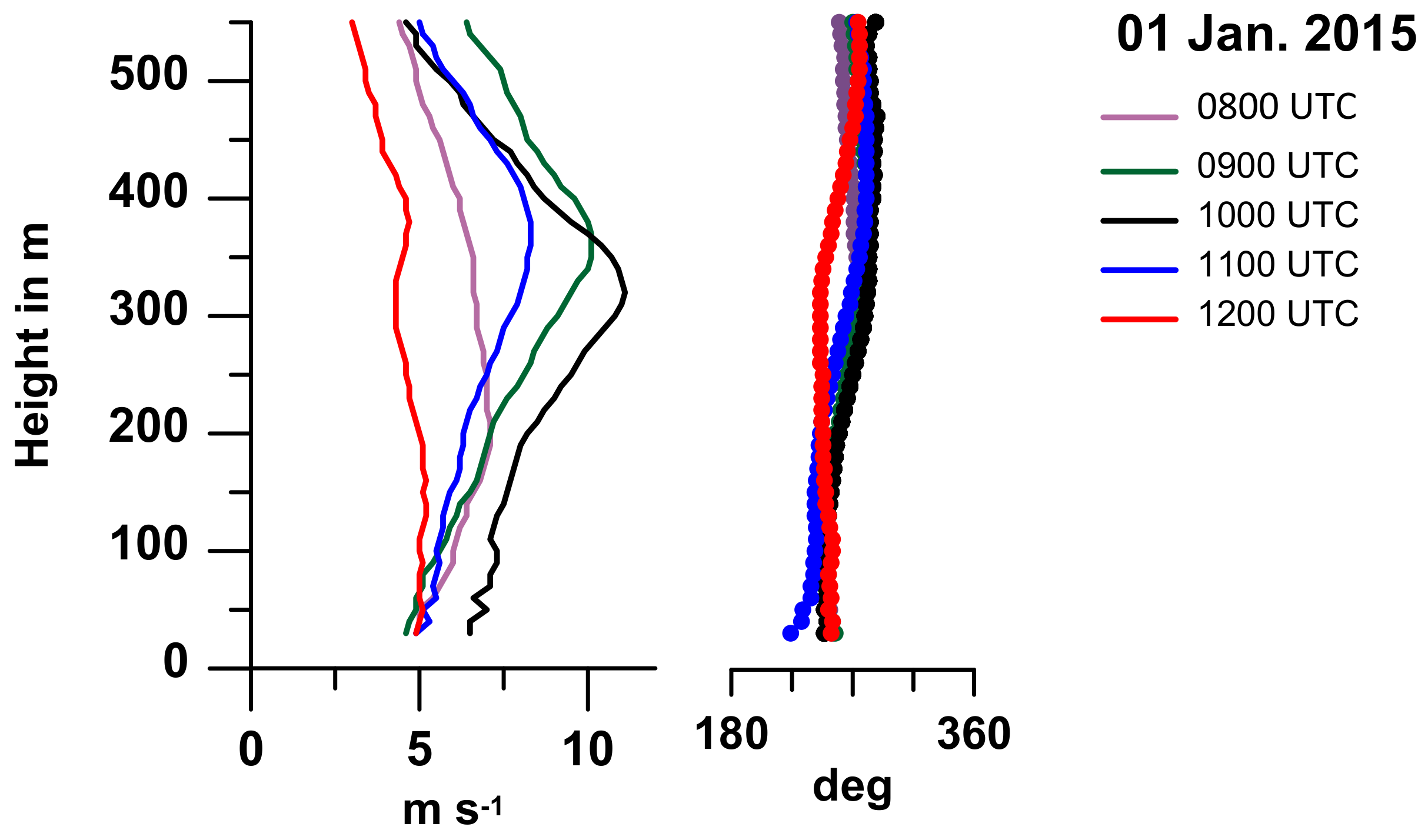 Remotesensing 13 01421 g014 Remotesensing 13 01421 g014