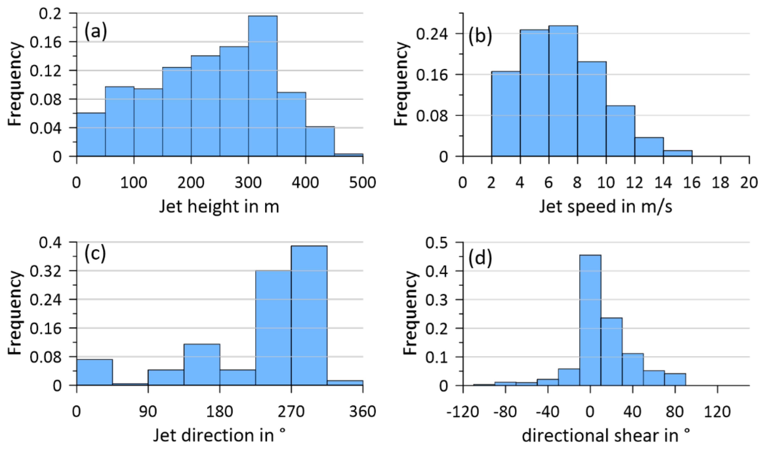 Remotesensing 13 01421 g015 Remotesensing 13 01421 g015