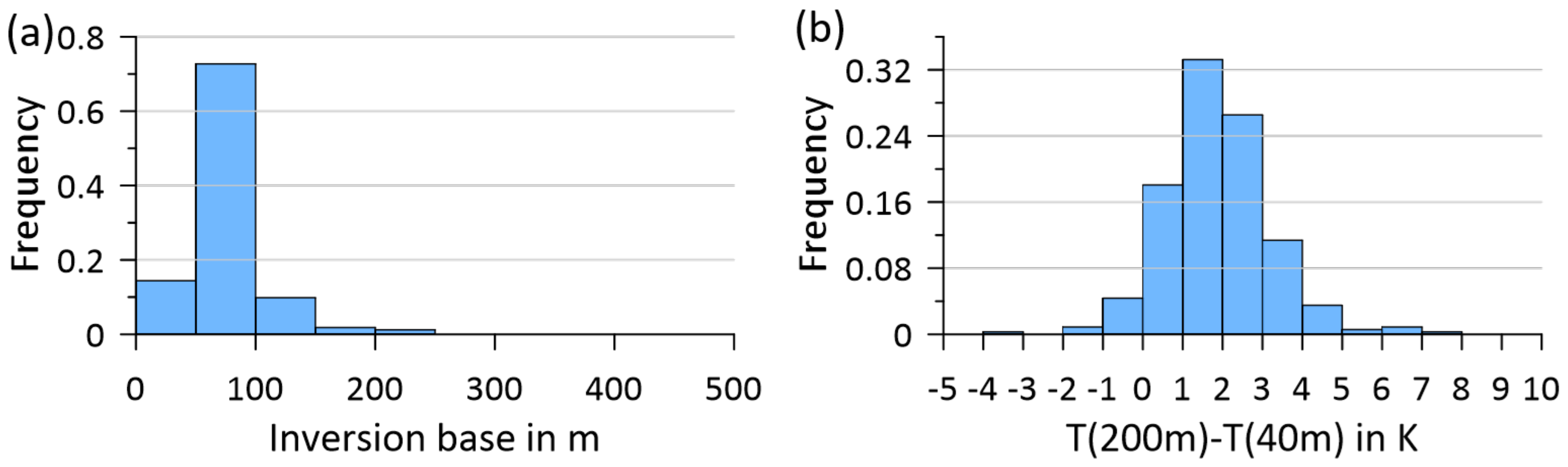 Remotesensing 13 01421 g017 Remotesensing 13 01421 g017