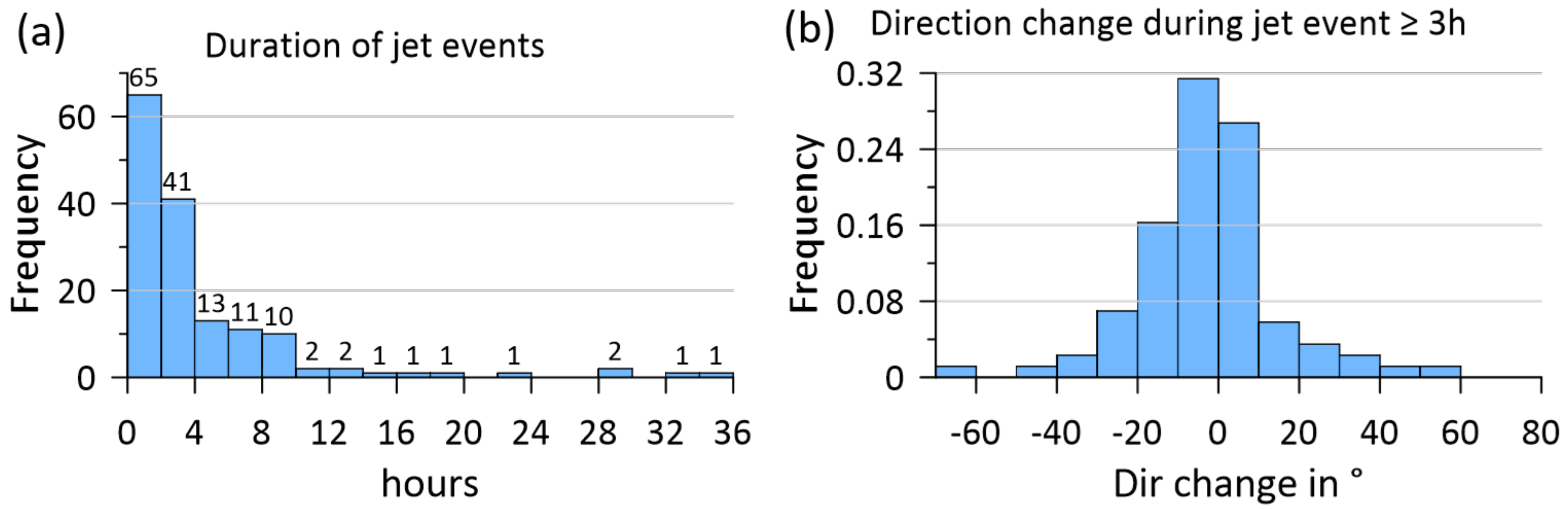 Remotesensing 13 01421 g018 Remotesensing 13 01421 g018