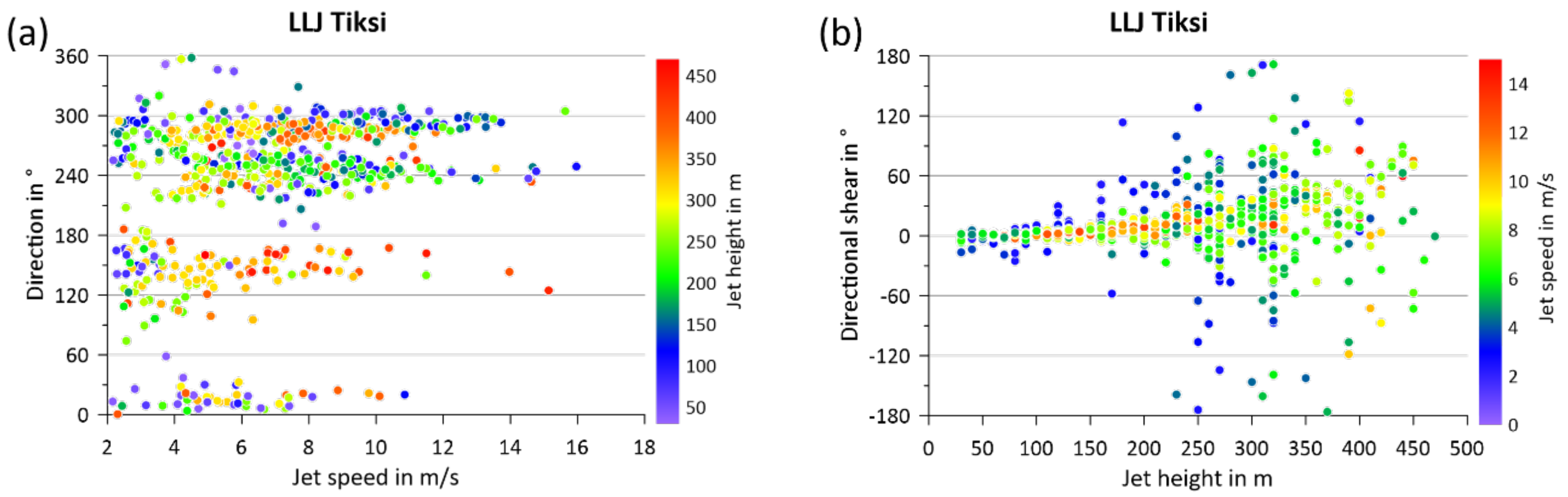 Remotesensing 13 01421 g019 Remotesensing 13 01421 g019