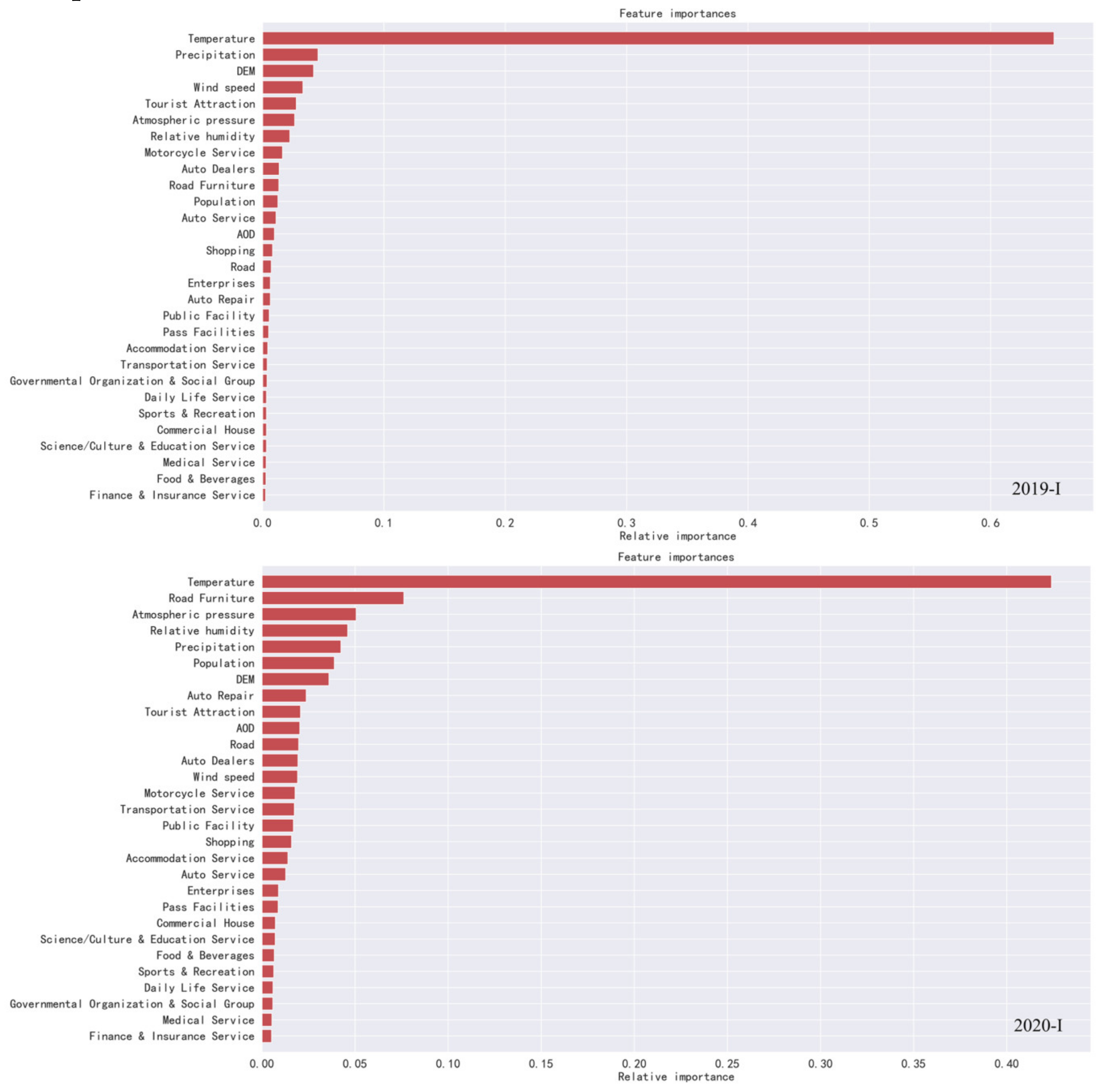 Remotesensing 13 01423 g003 Remotesensing 13 01423 g003