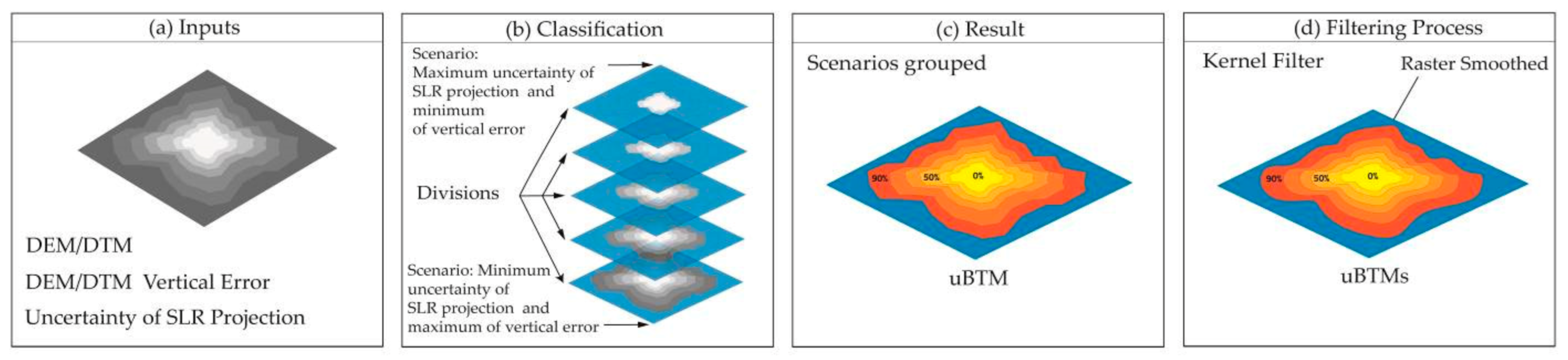 Remotesensing 13 01424 g002
