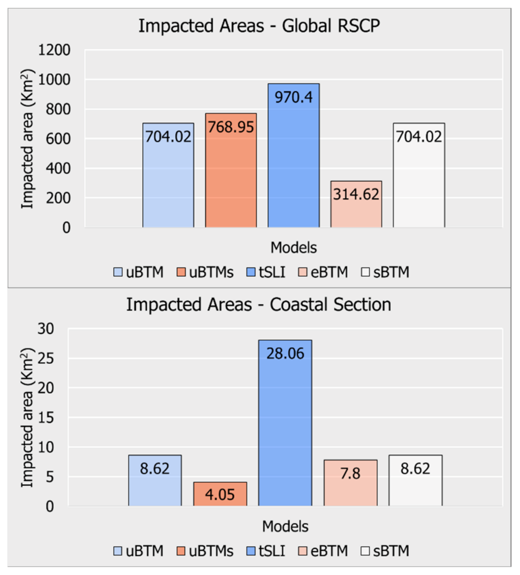 Remotesensing 13 01424 g005