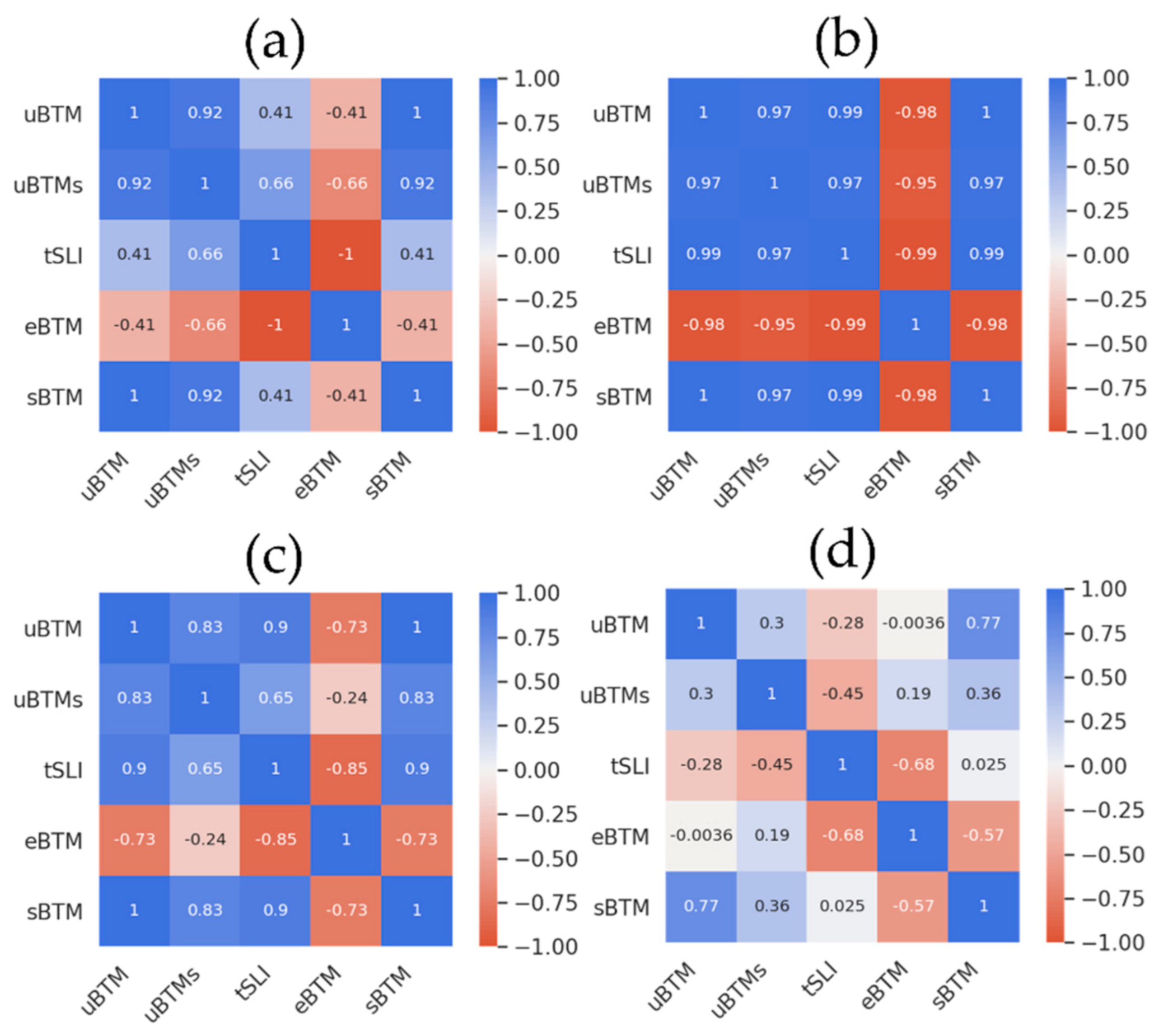 Remotesensing 13 01424 g007