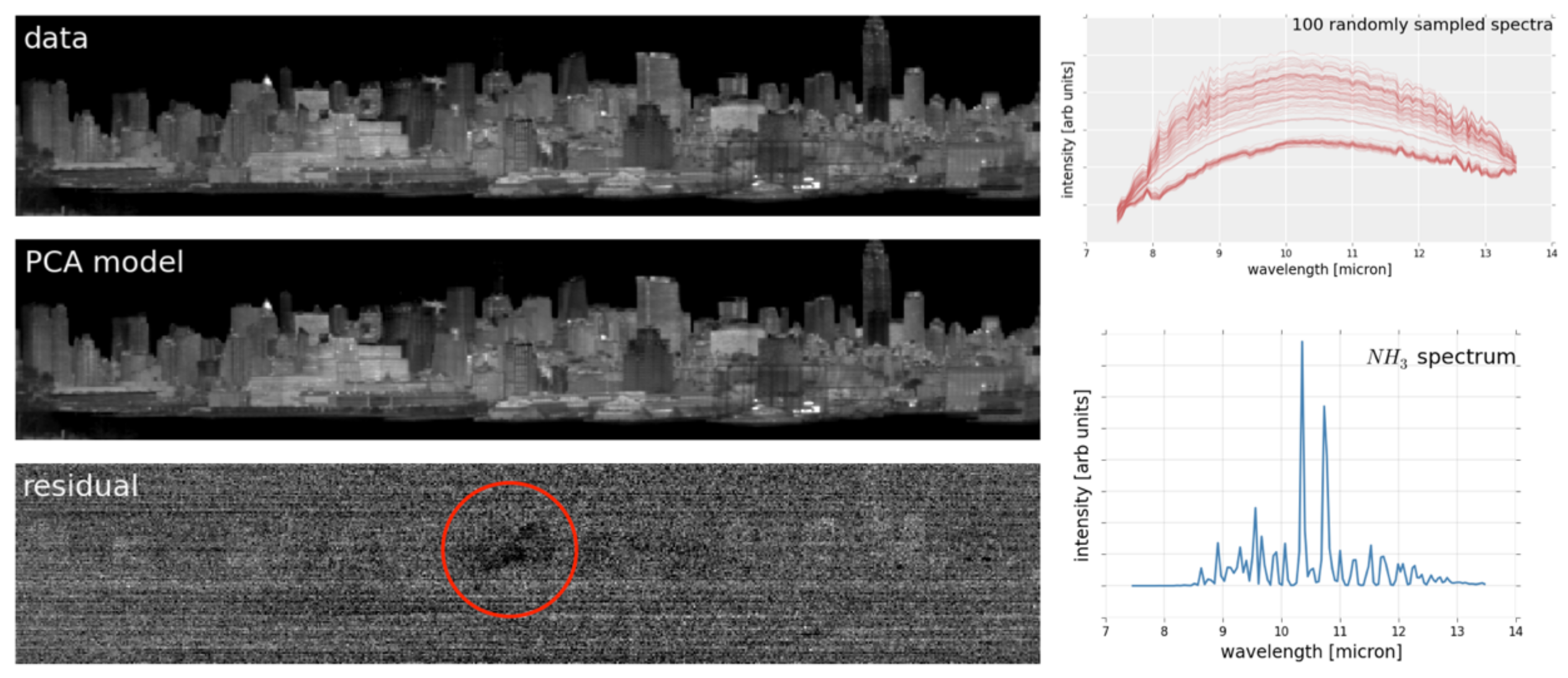 Remotesensing 13 01426 g007 Remotesensing 13 01426 g007