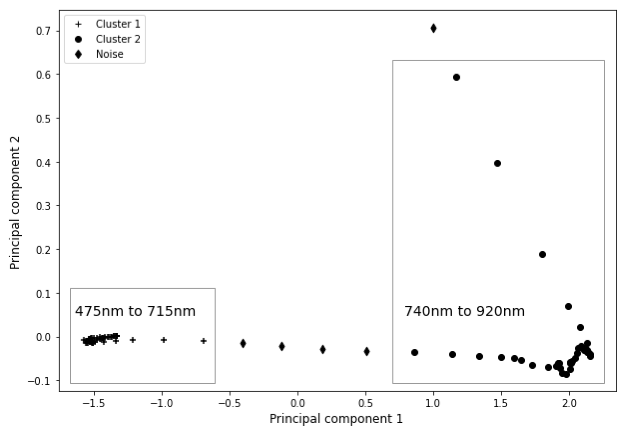 Remotesensing 13 01428 g005 Remotesensing 13 01428 g005