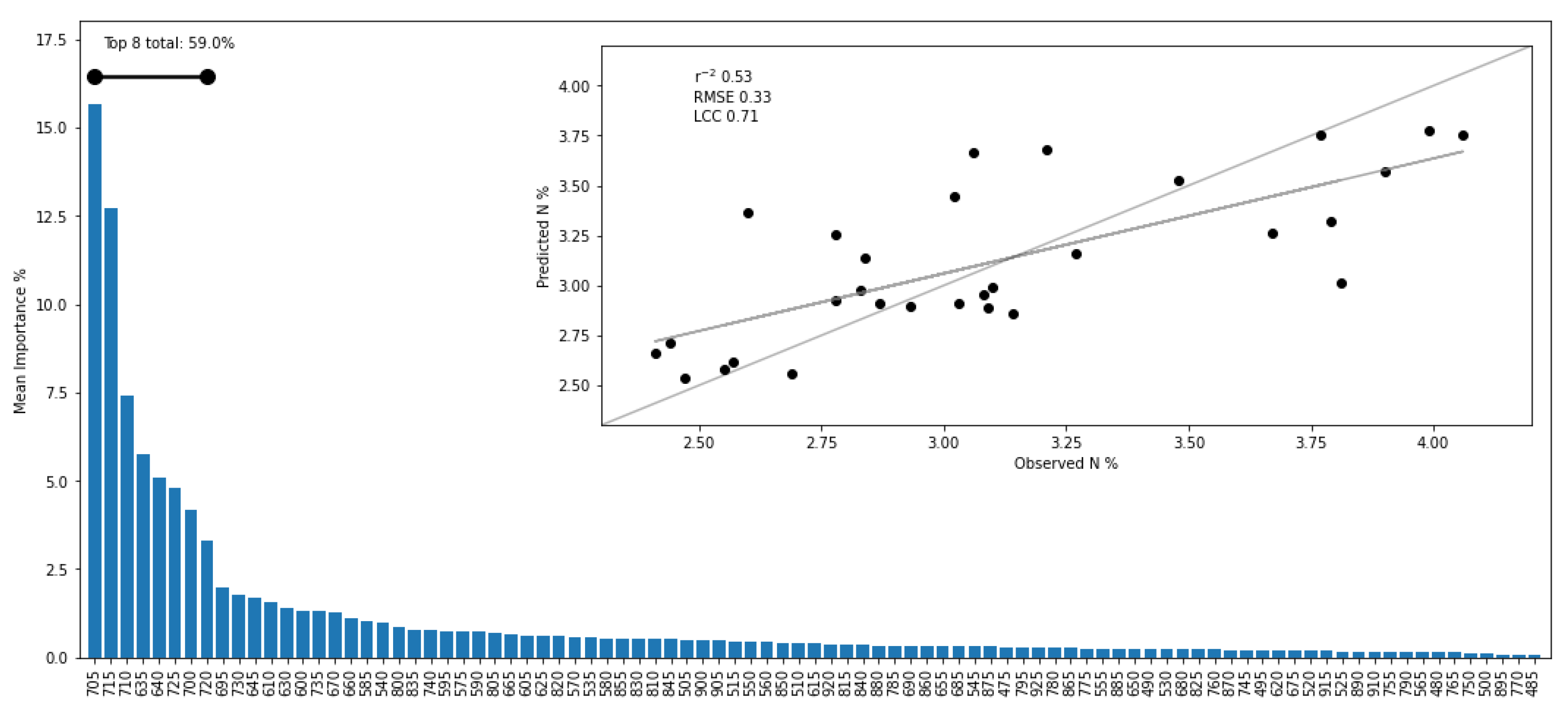 Remotesensing 13 01428 g007 Remotesensing 13 01428 g007