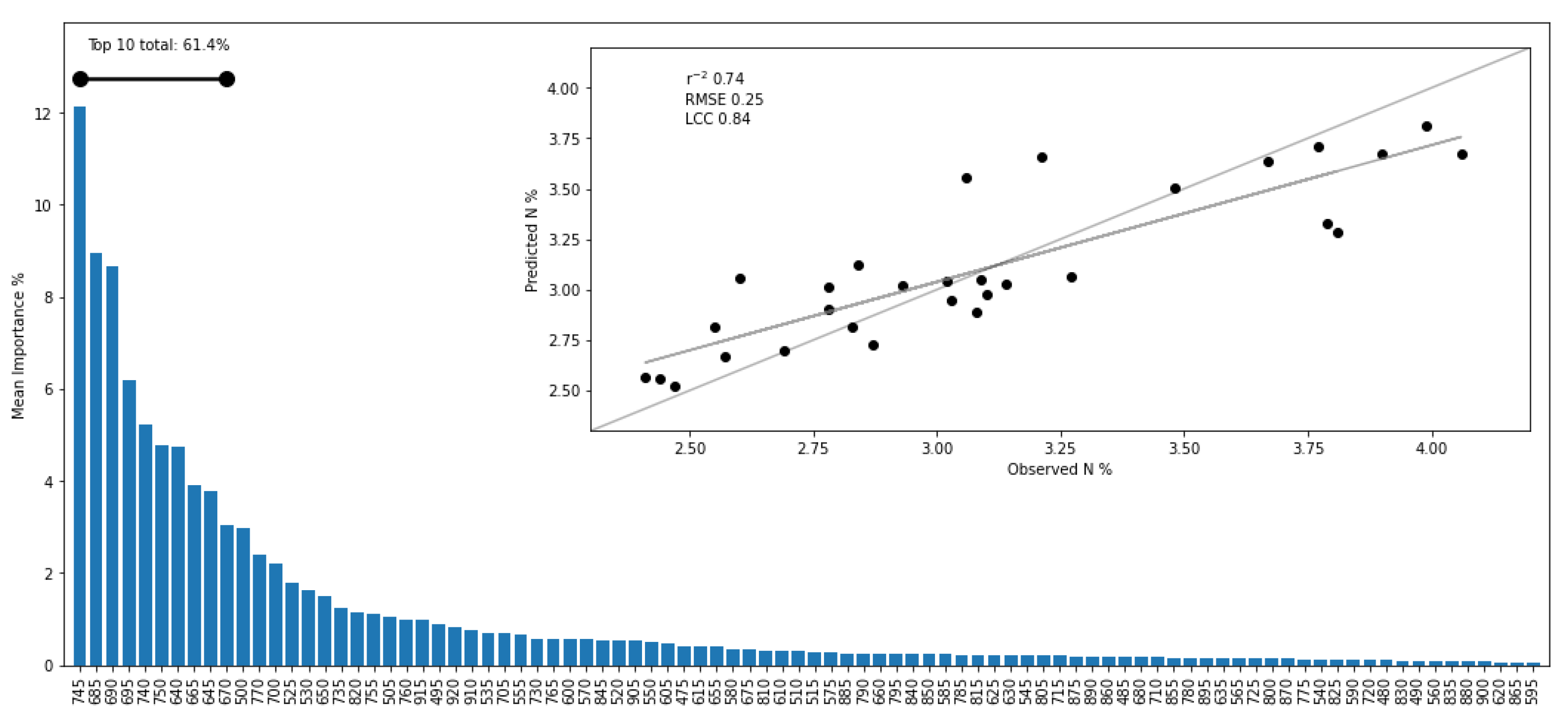 Remotesensing 13 01428 g010 Remotesensing 13 01428 g010